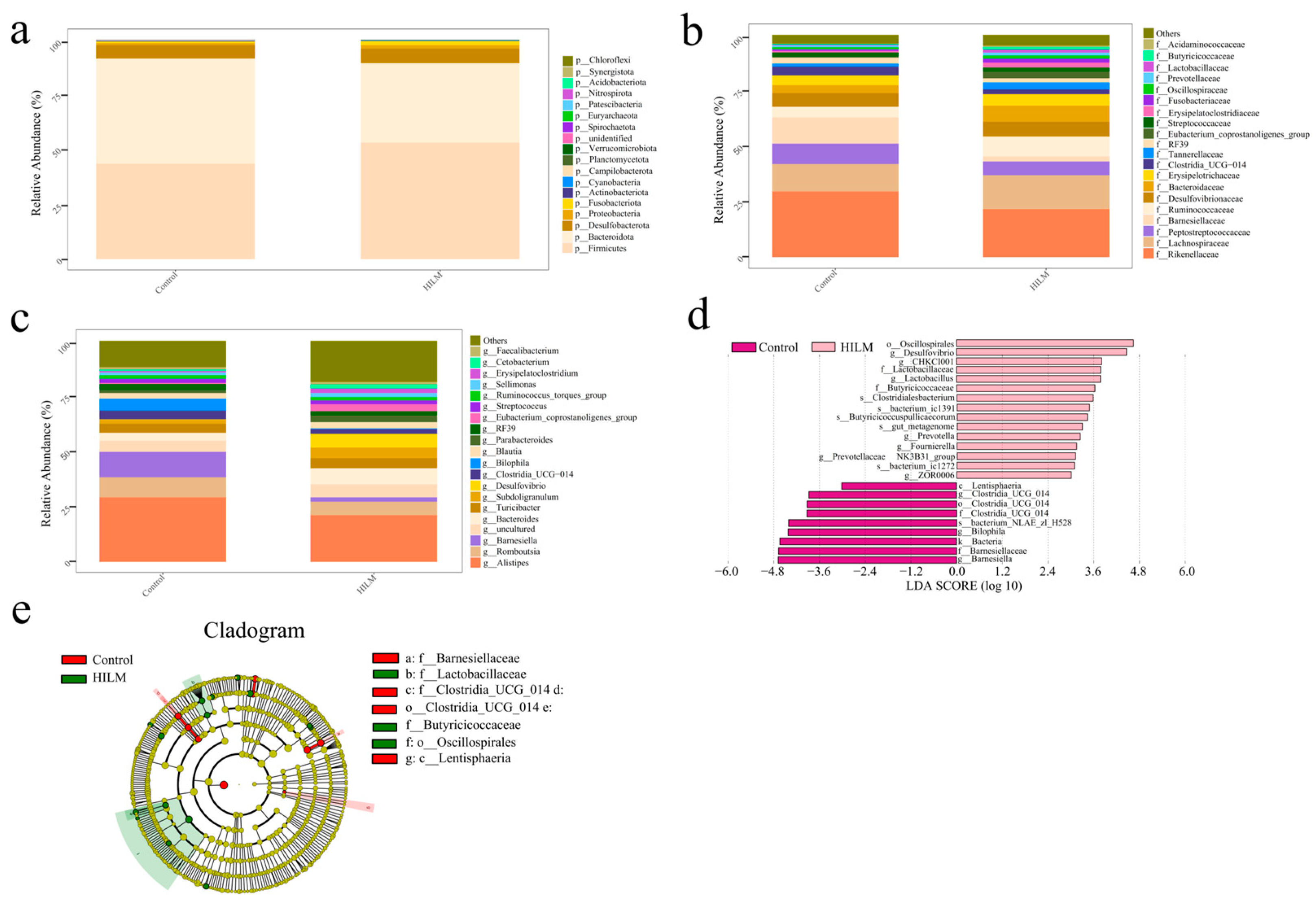 Vetsci 11 00615 g008
