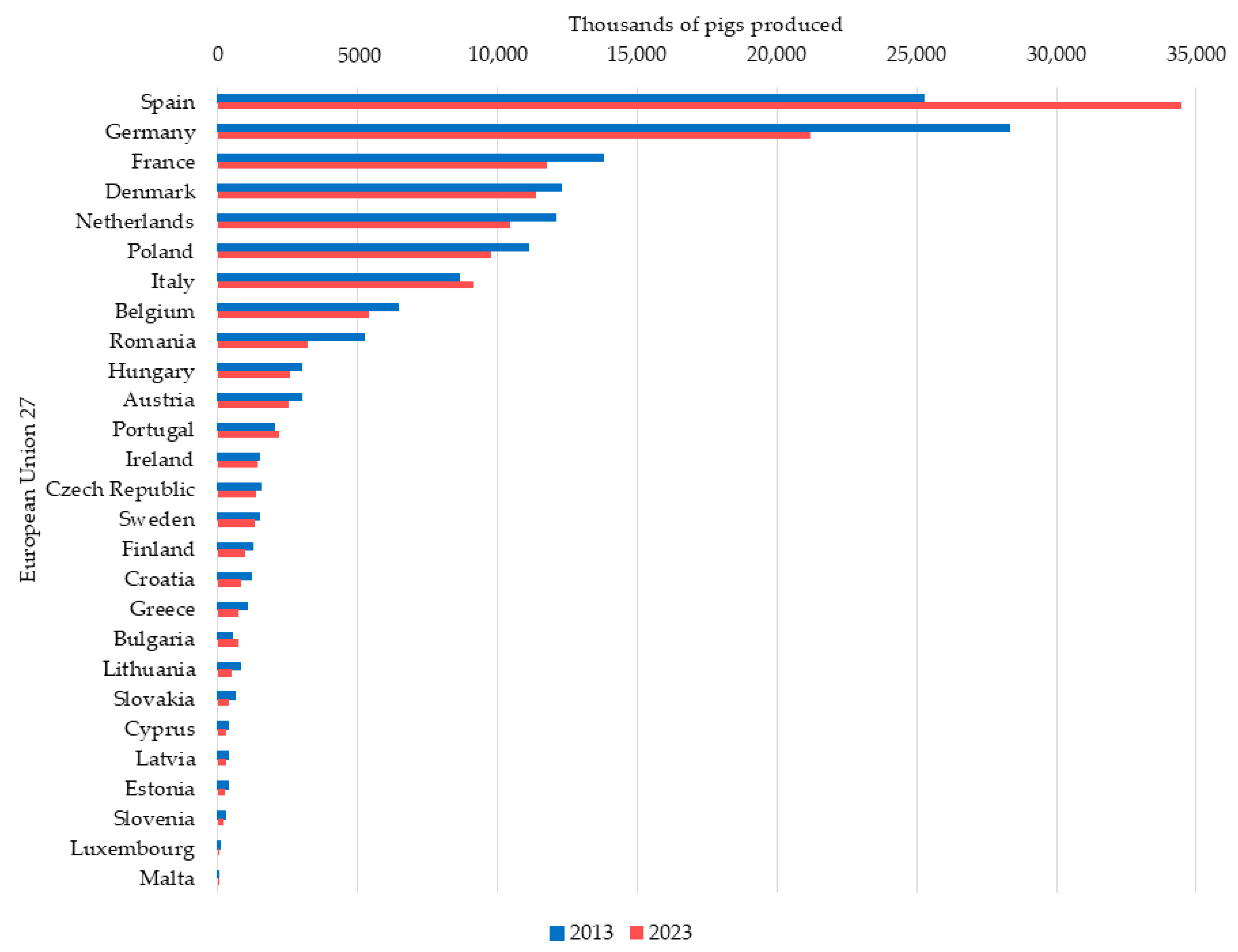 Vetsci 11 00626 g003