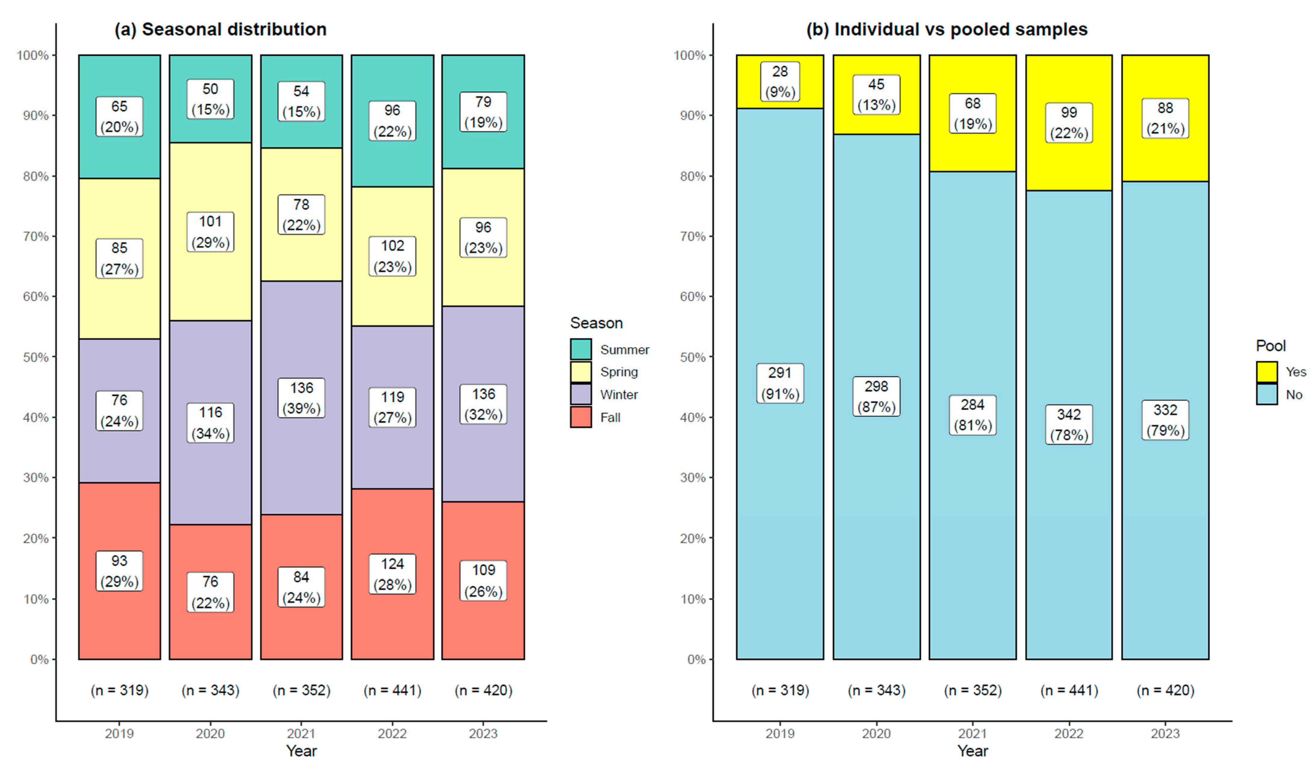 Vetsci 11 00631 g001