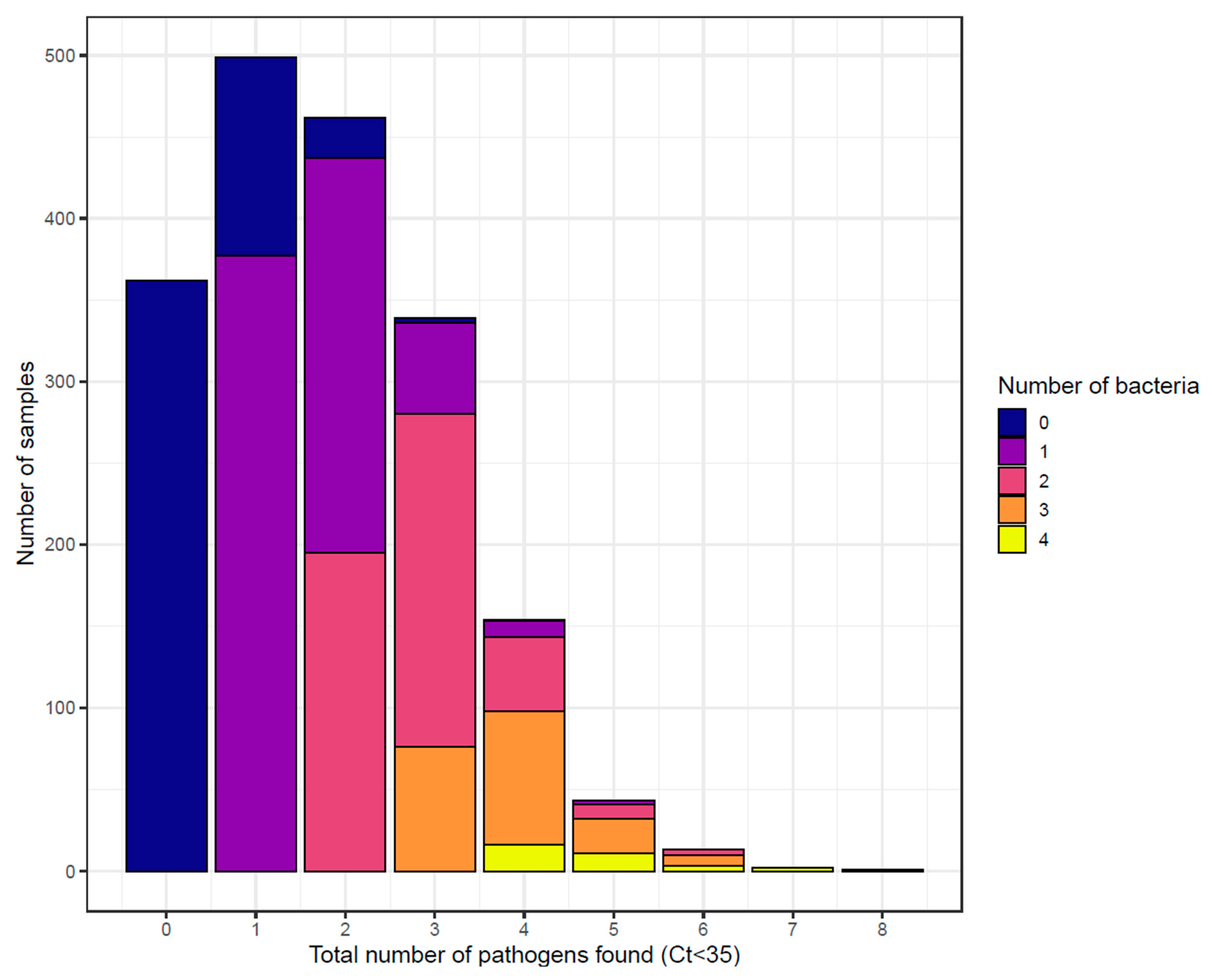 Vetsci 11 00631 g002