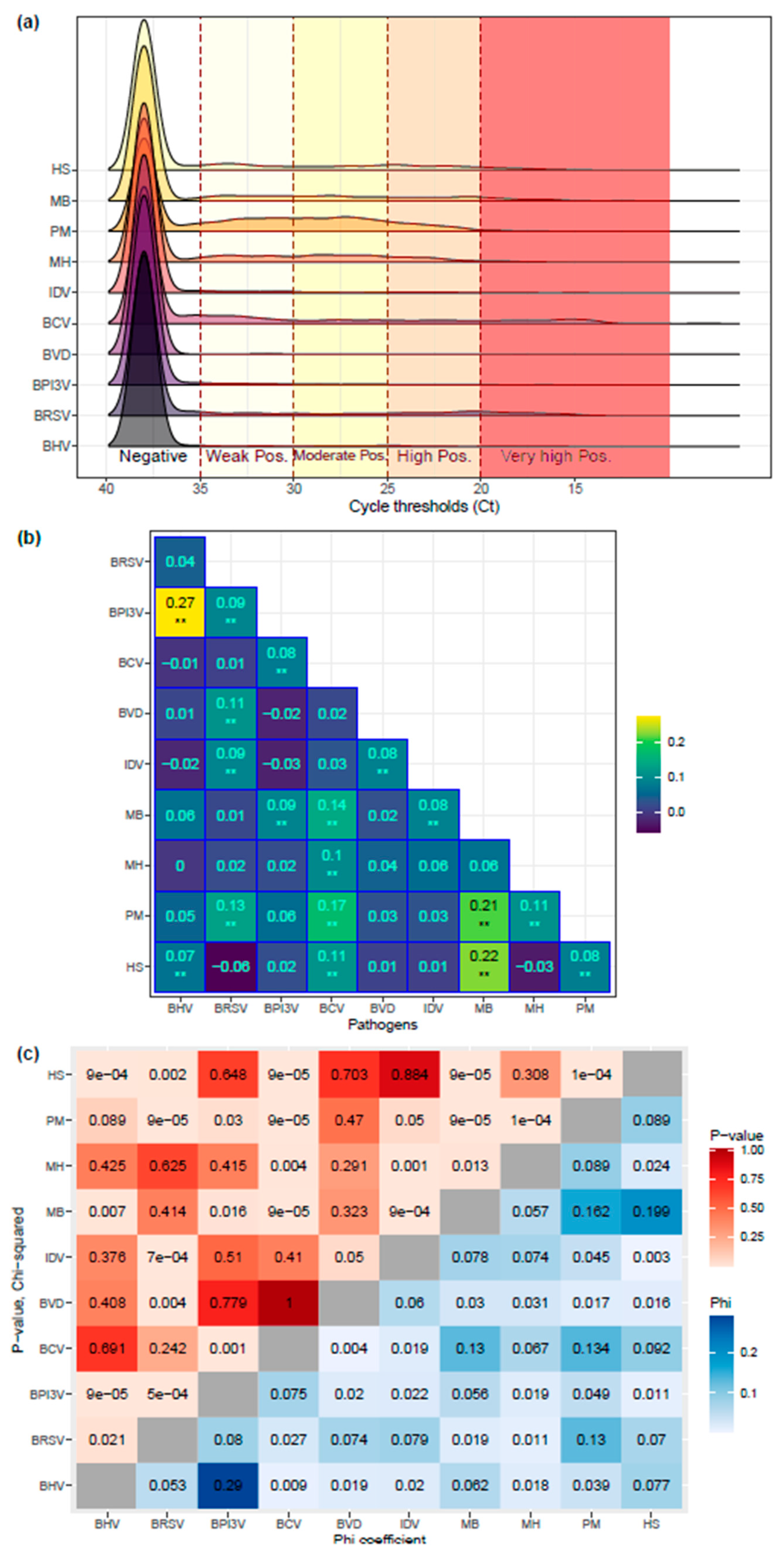 Vetsci 11 00631 g003