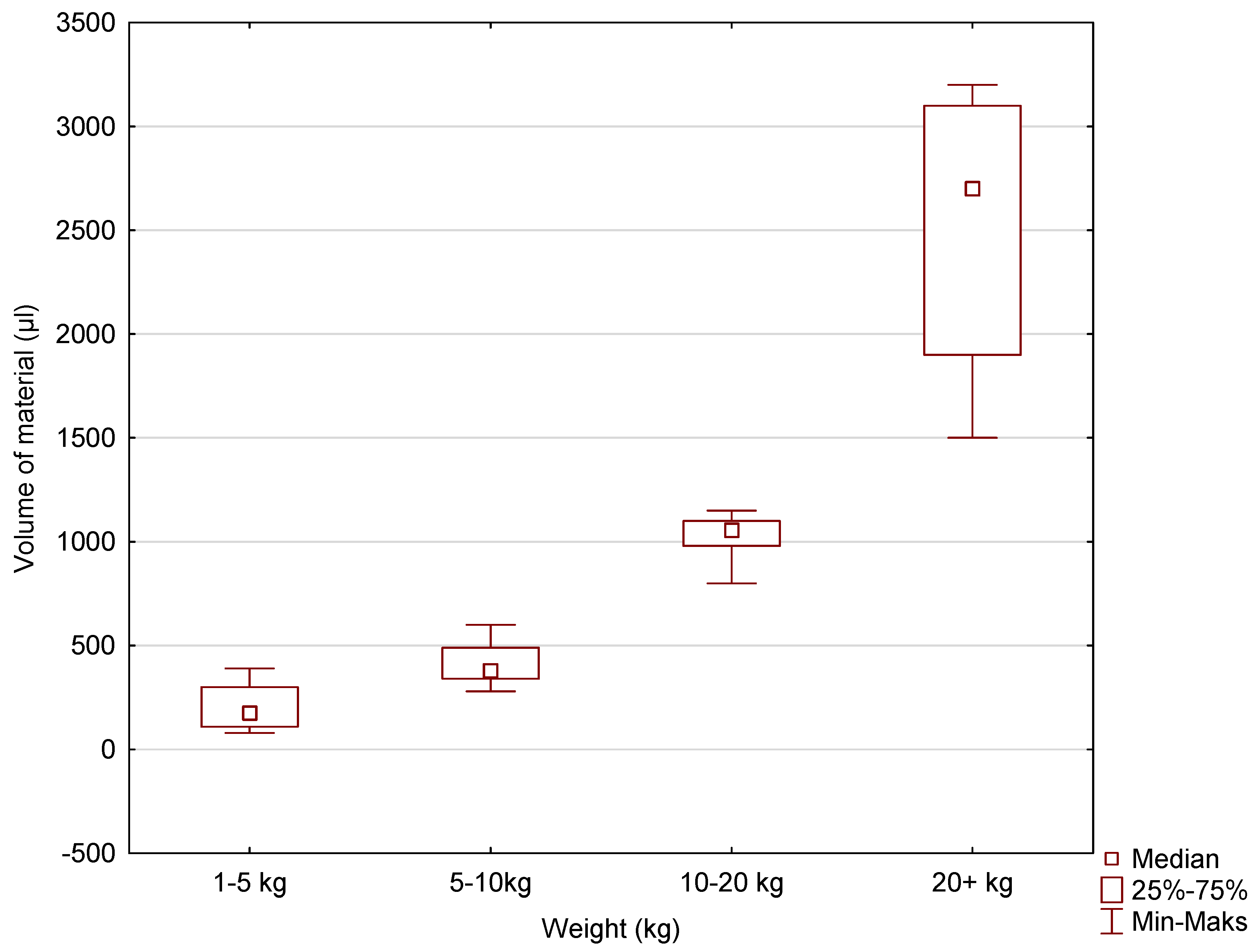 Vetsci 11 00633 g007