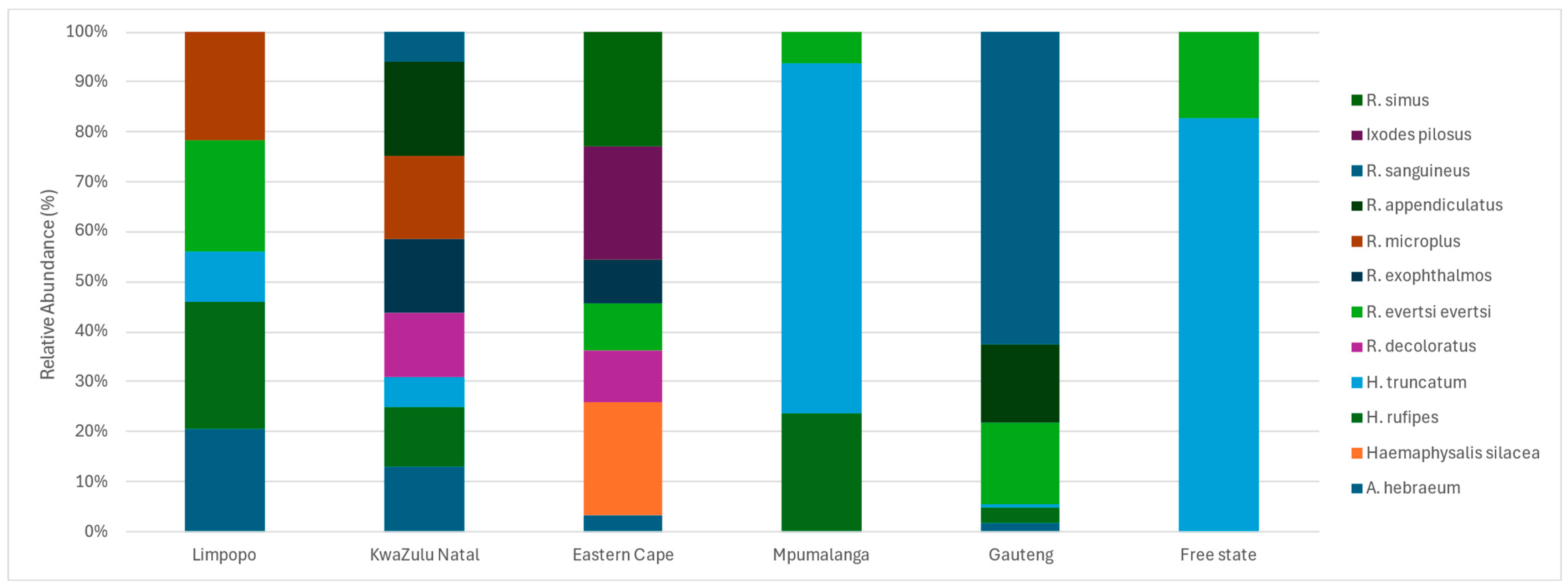 Vetsci 11 00638 g002