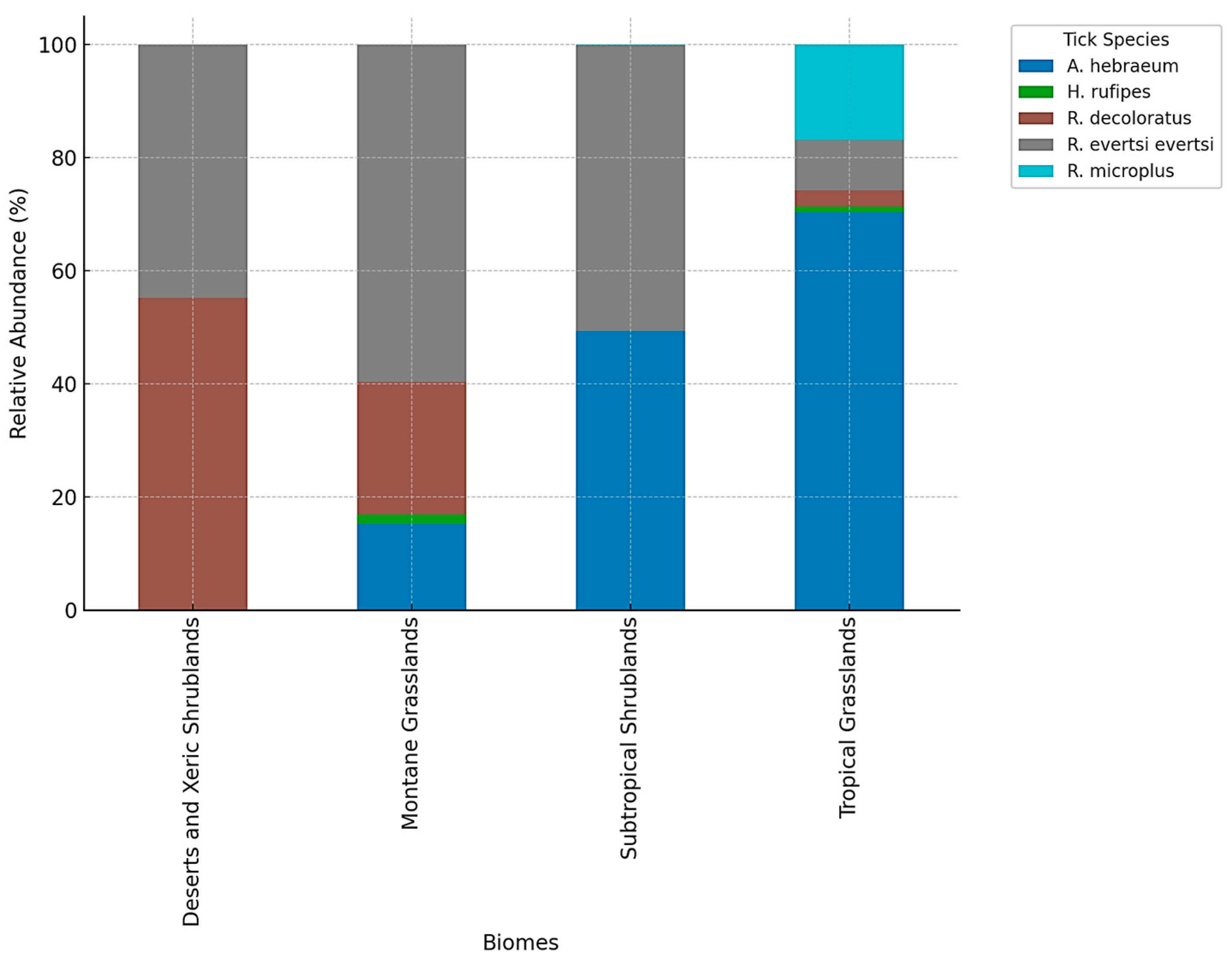 Vetsci 11 00638 g003
