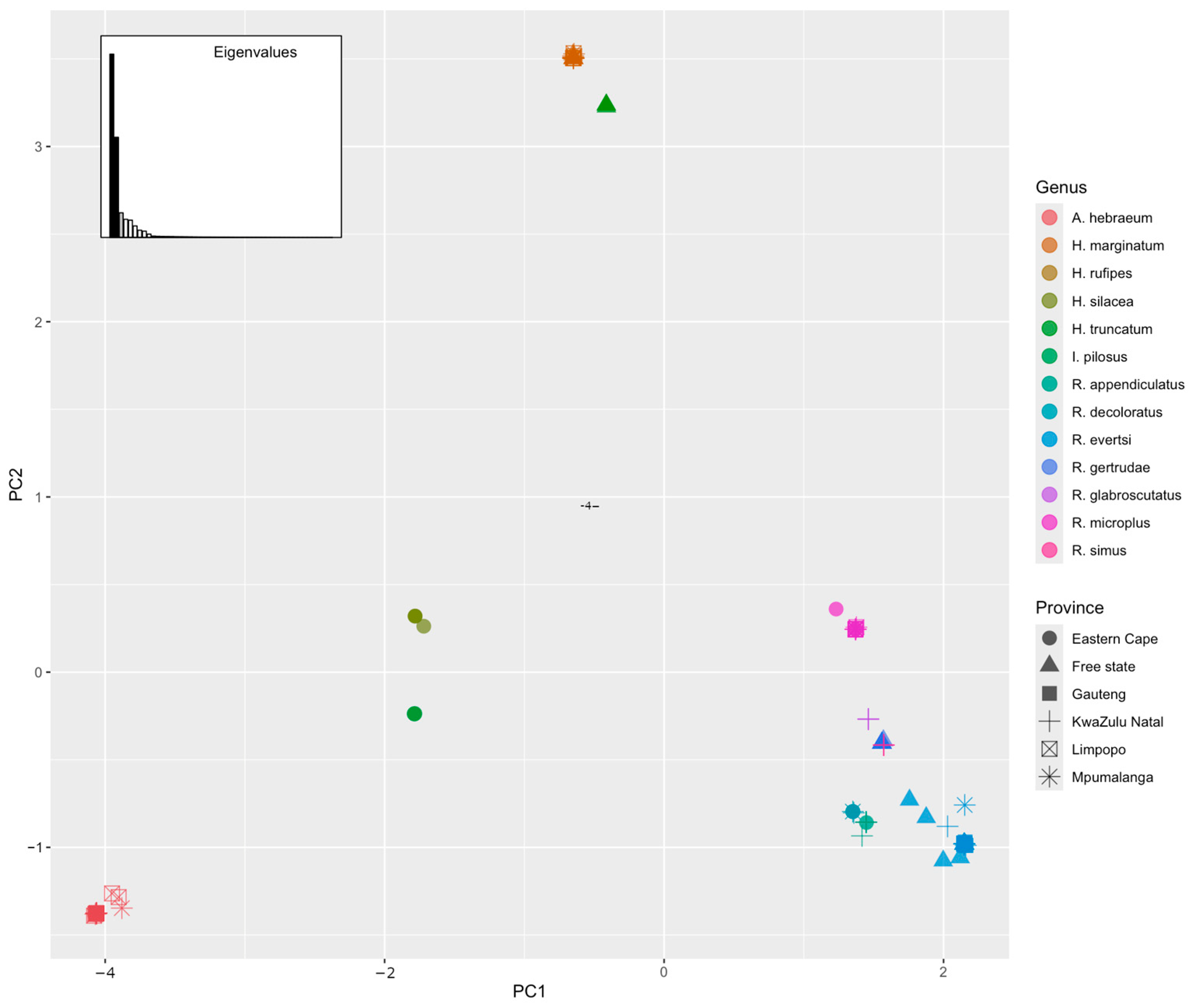 Vetsci 11 00638 g006