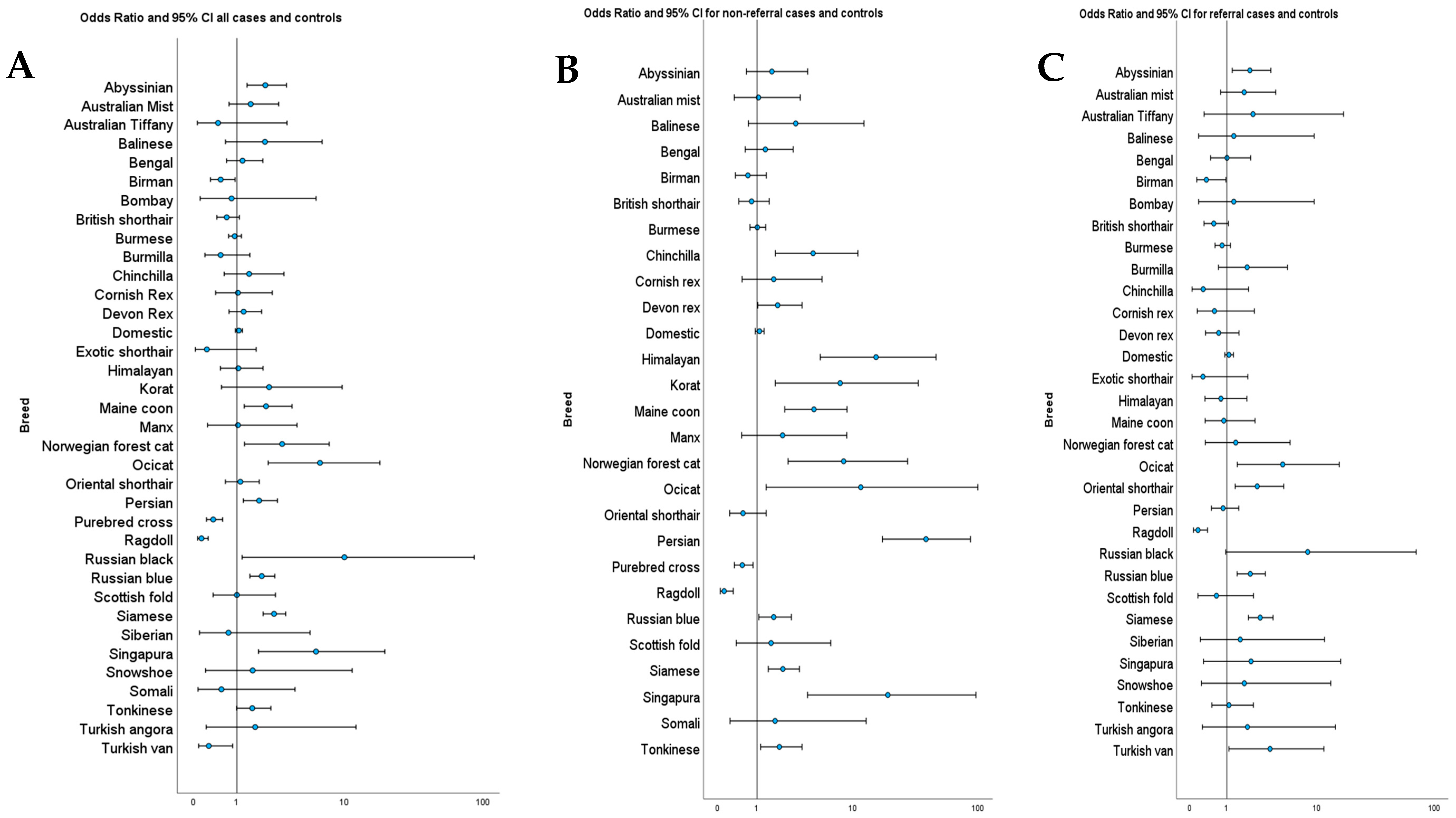 Vetsci 11 00641 g002