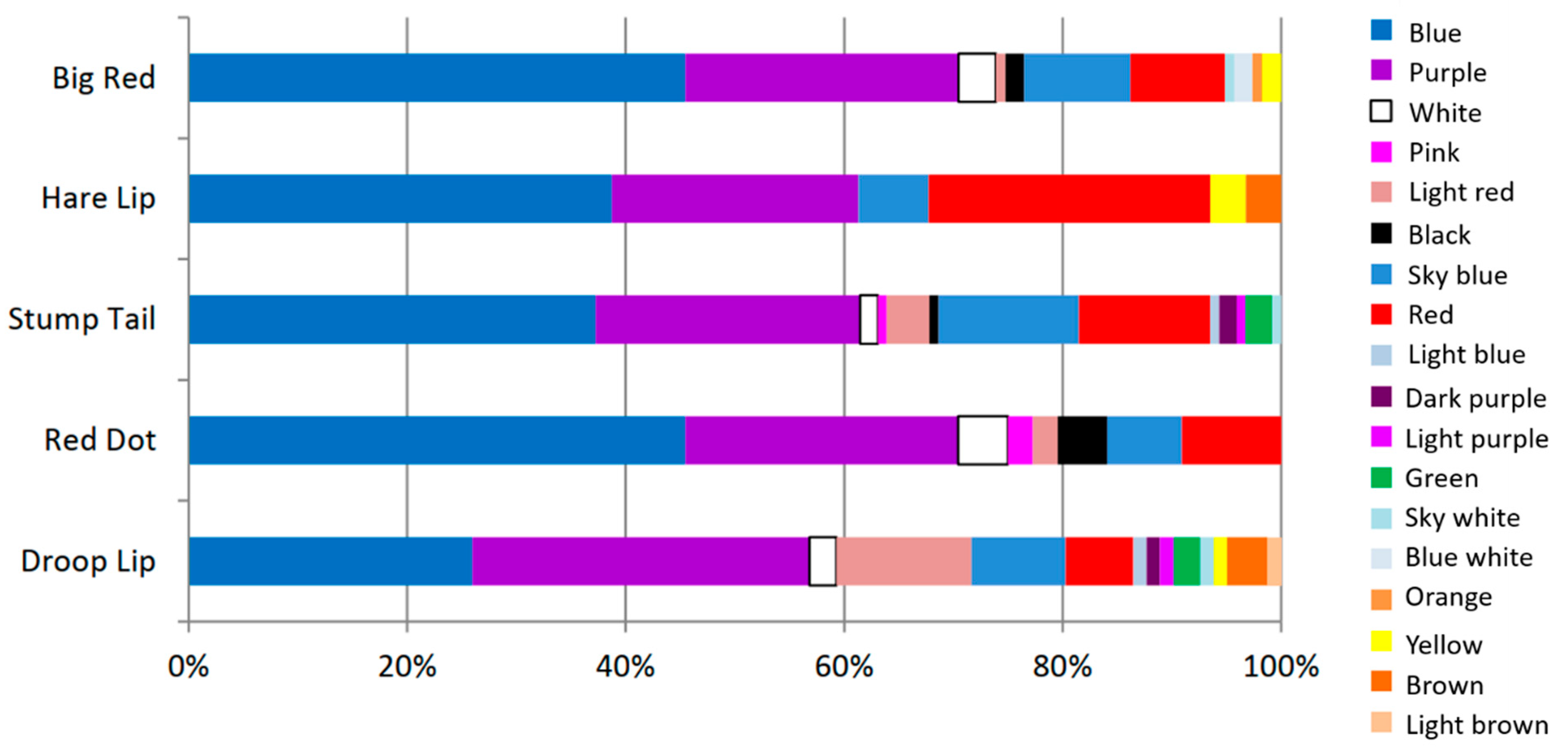 Vetsci 11 00642 g004