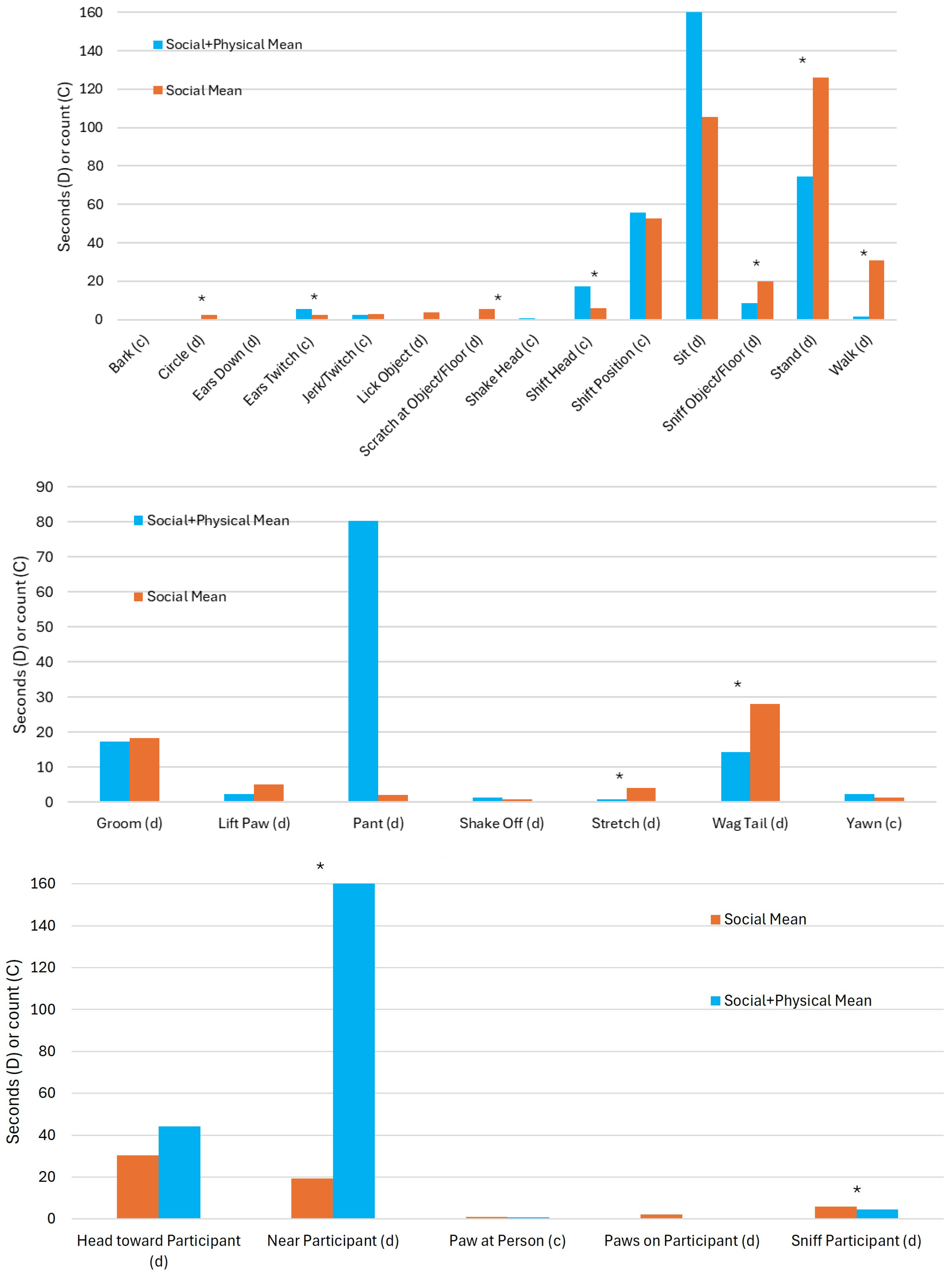 Vetsci 11 00644 g003