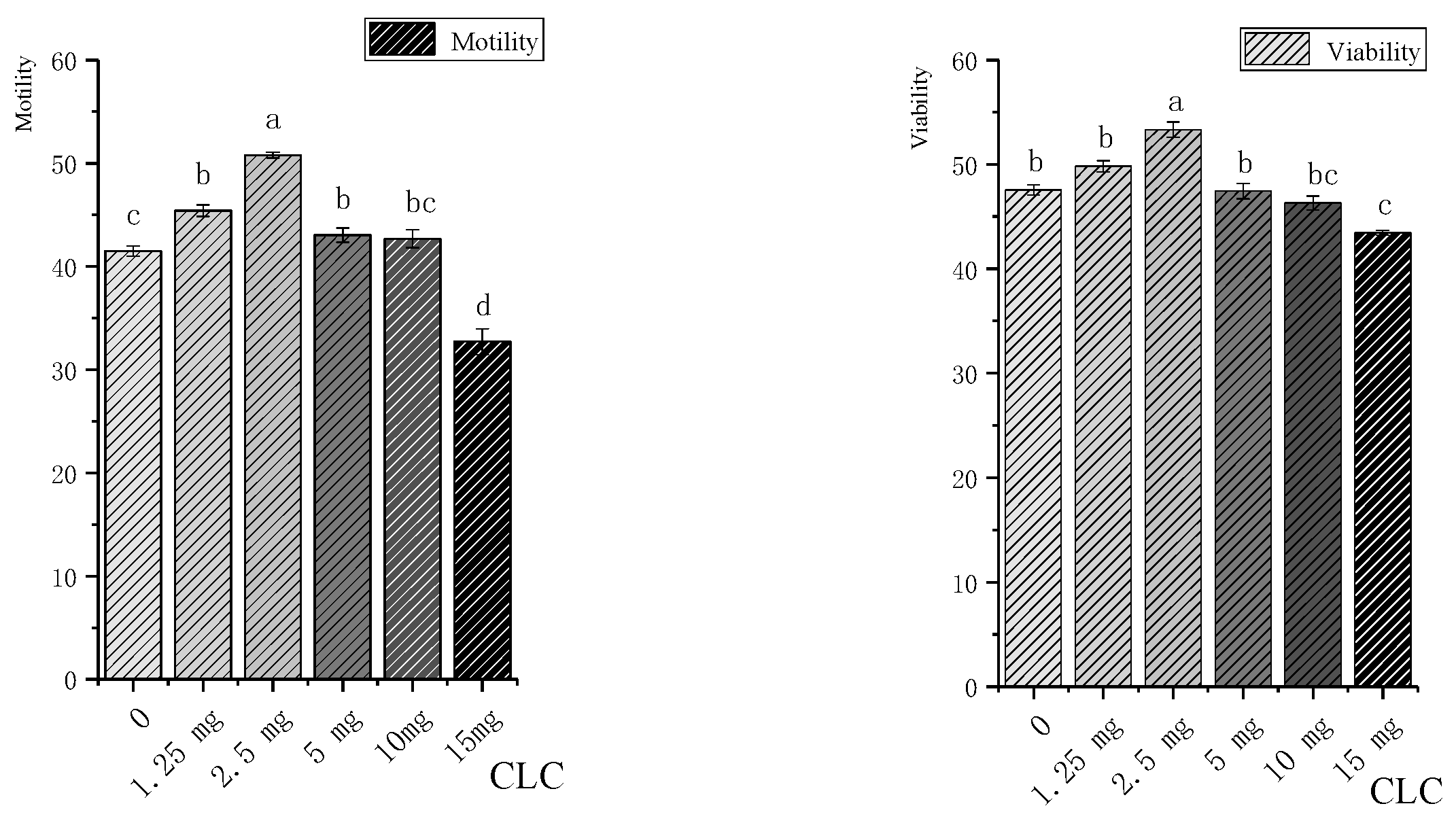 Vetsci 11 00647 g001 Vetsci 11 00647 g001