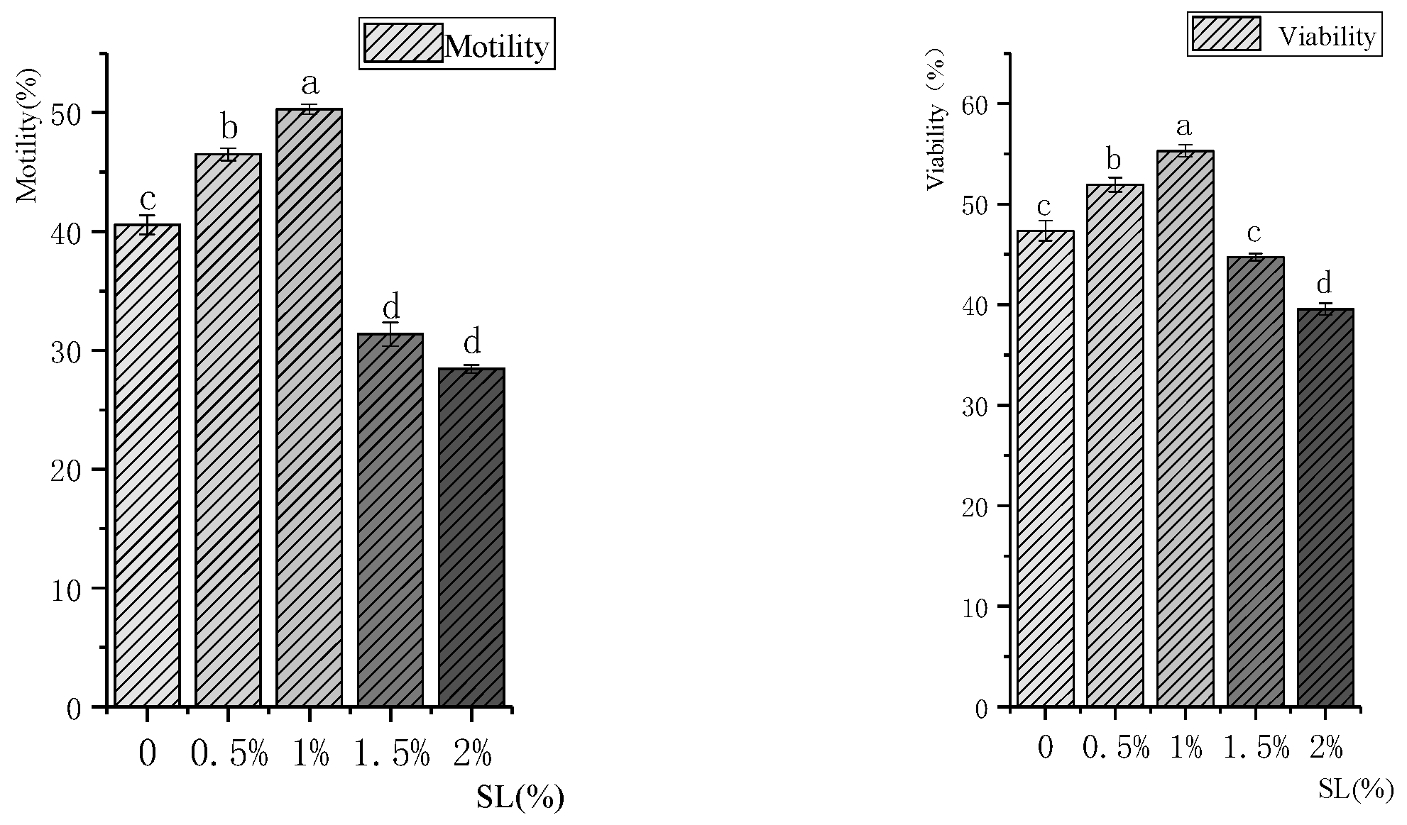 Vetsci 11 00647 g002 Vetsci 11 00647 g002