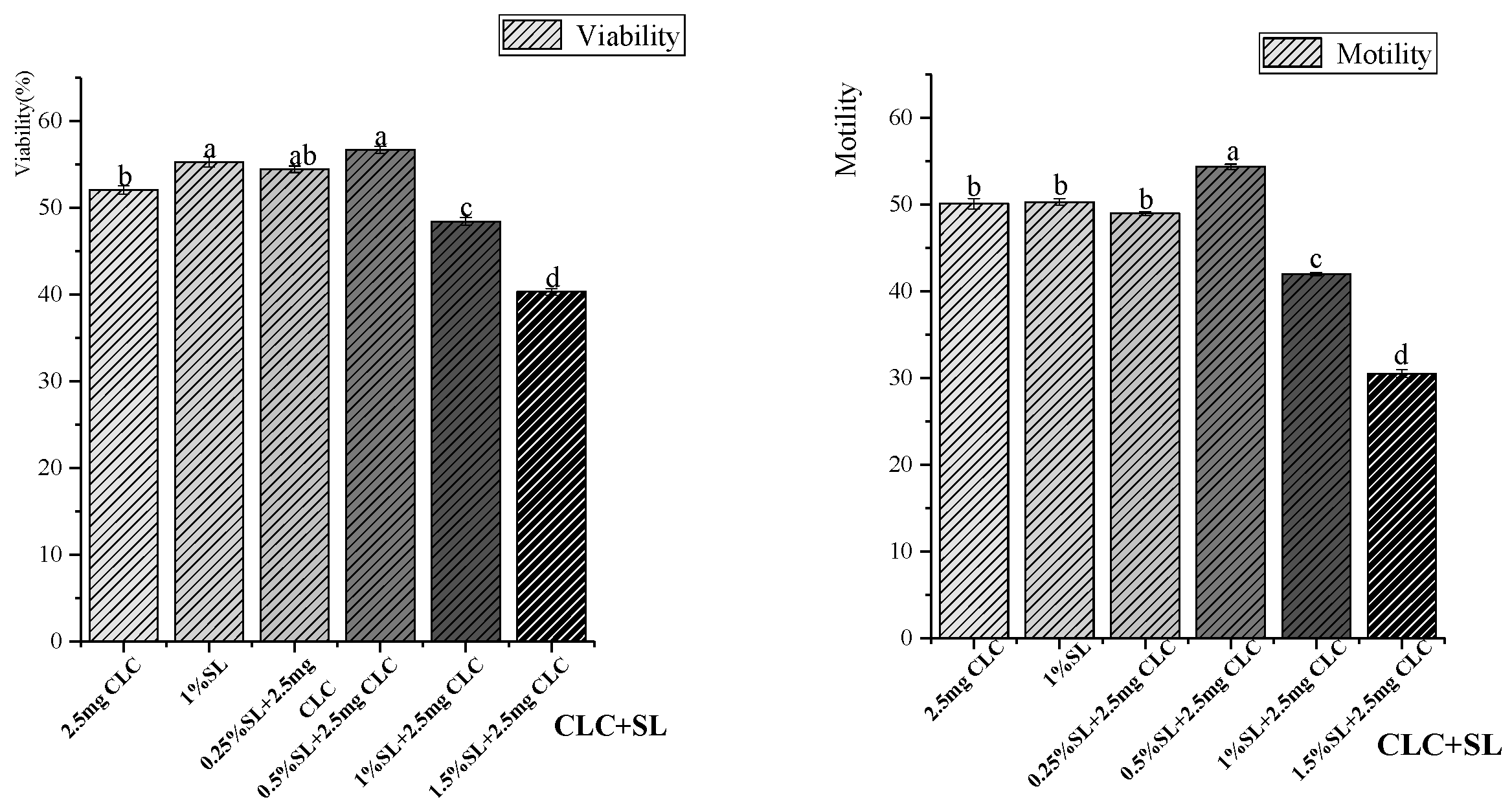 Vetsci 11 00647 g003 Vetsci 11 00647 g003