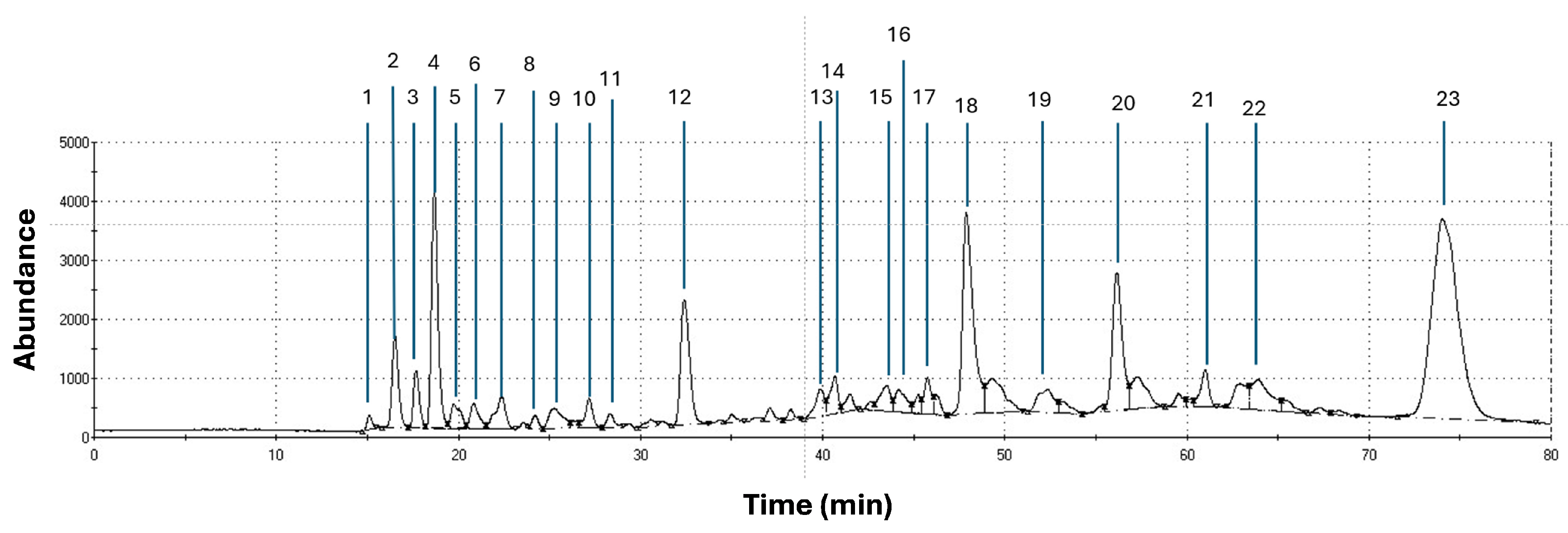 Vetsci 11 00653 g001