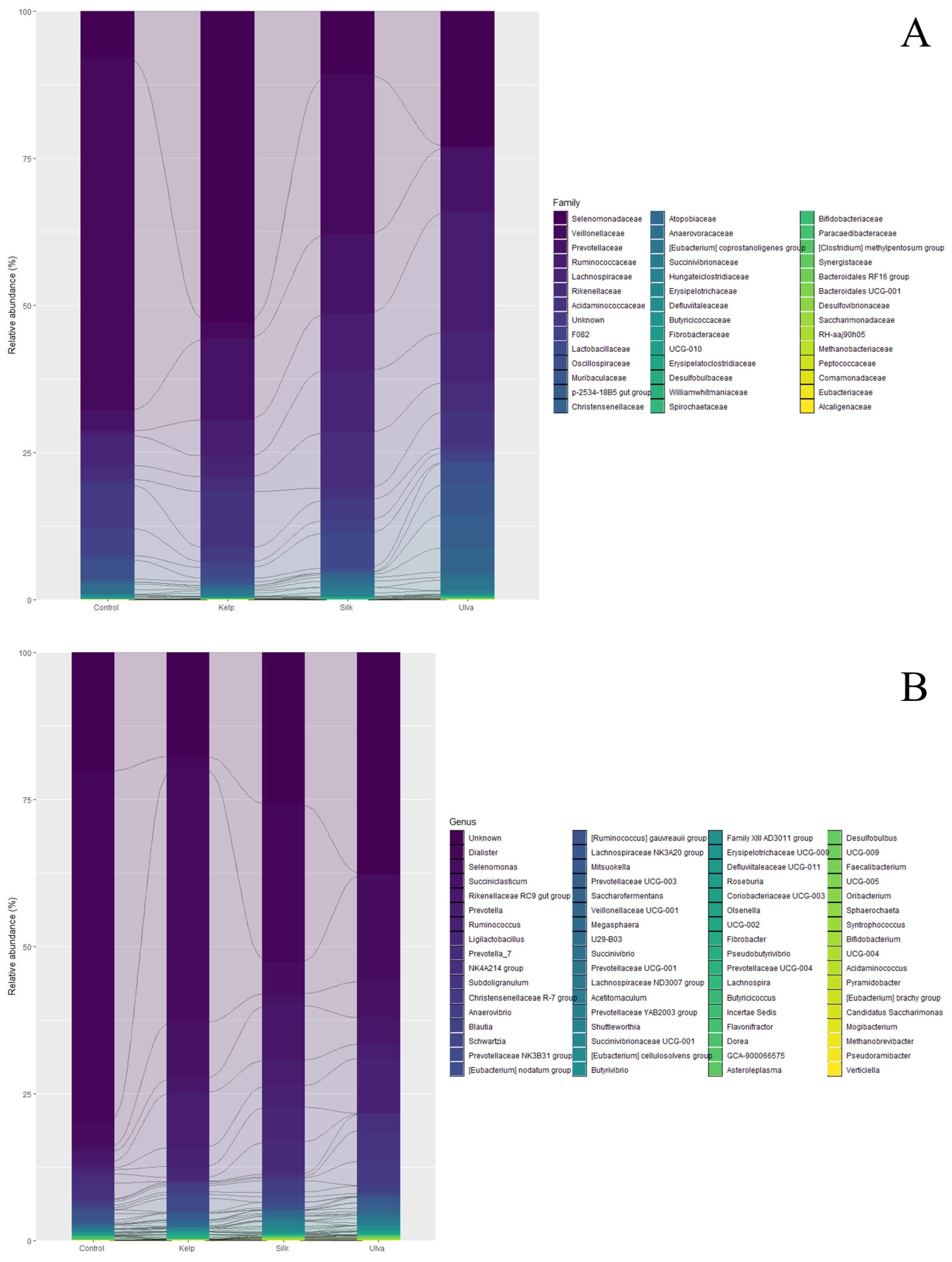 Vetsci 11 00653 g005