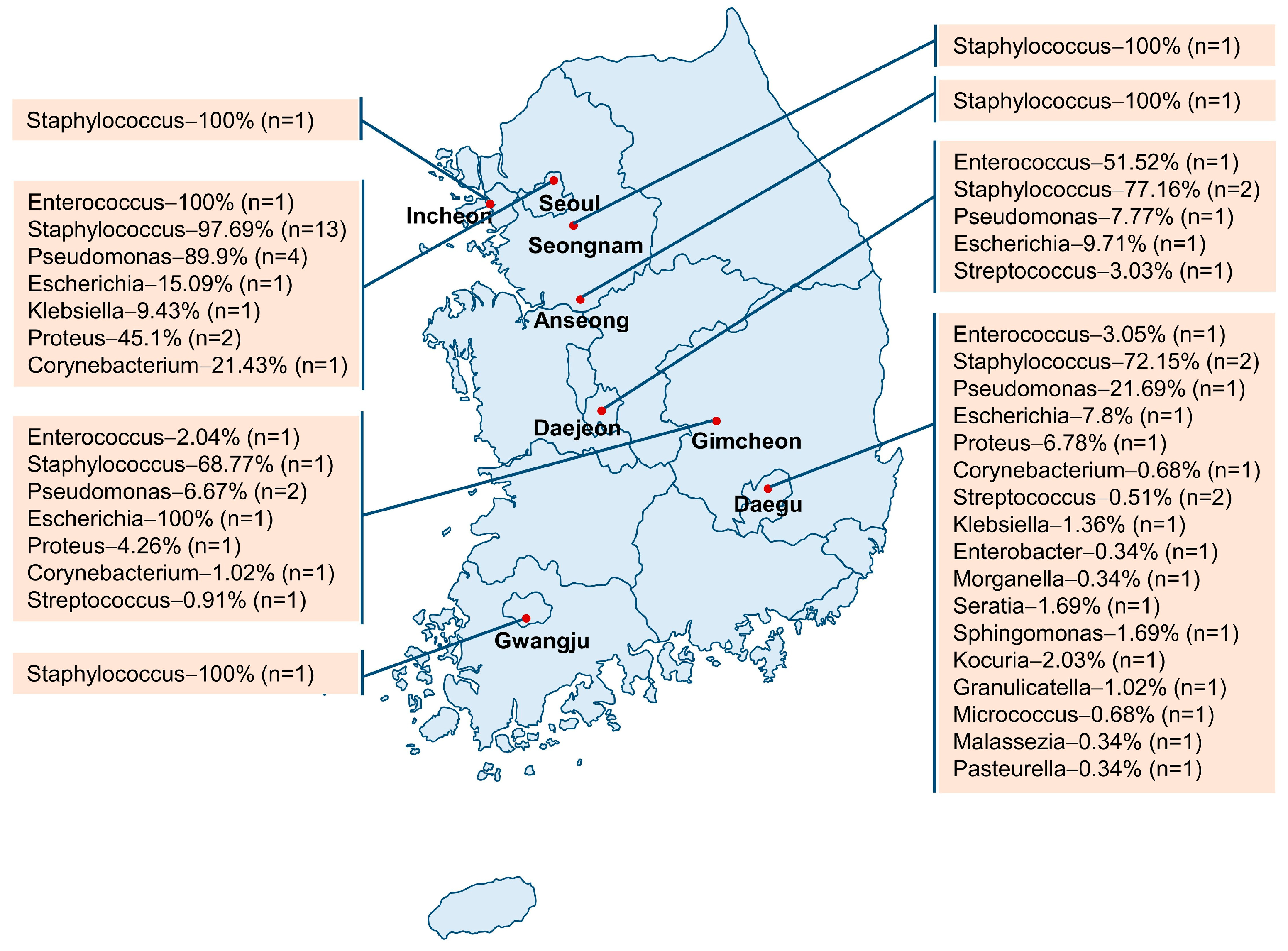 Vetsci 11 00656 g002
