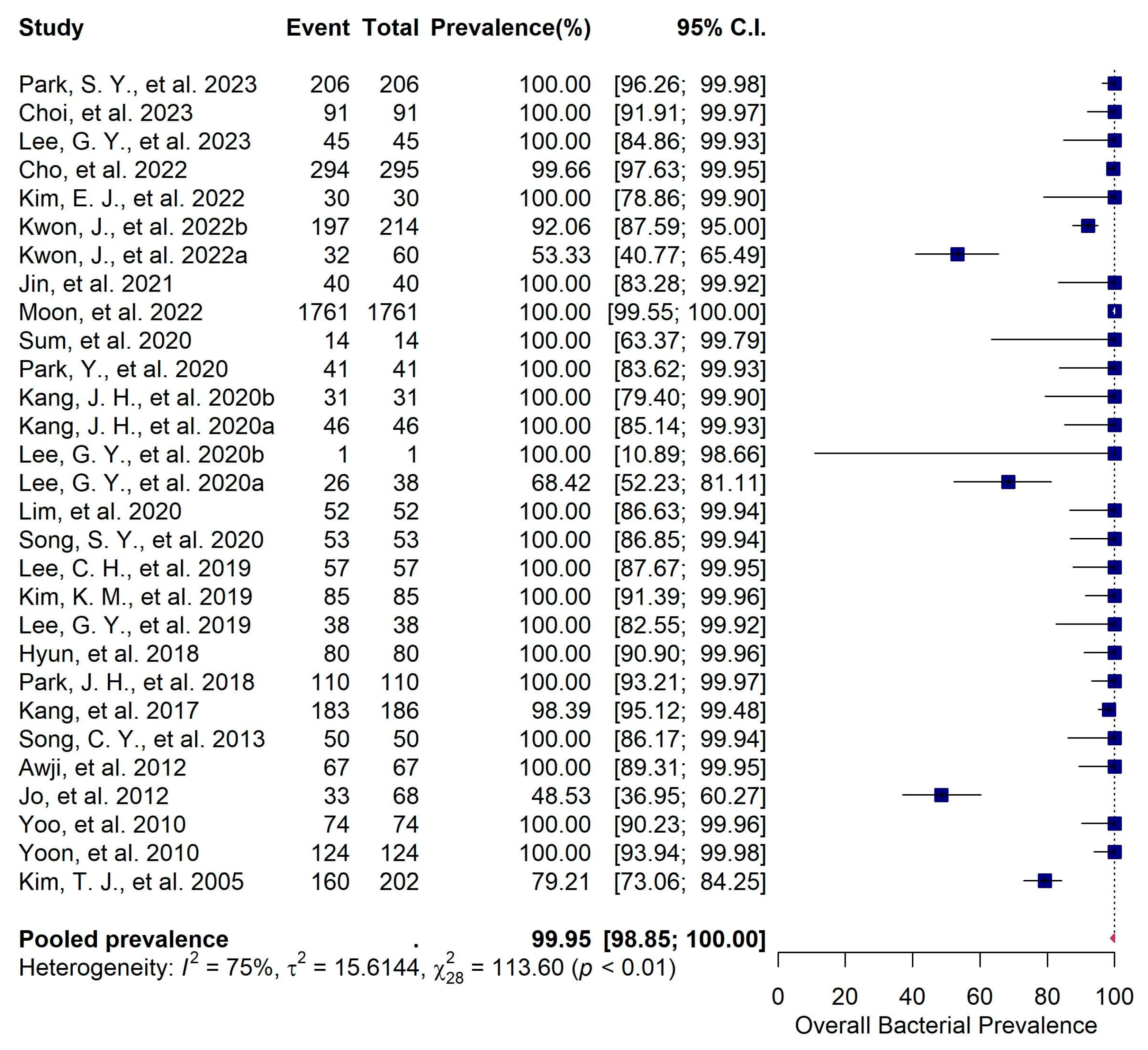 Vetsci 11 00656 g003