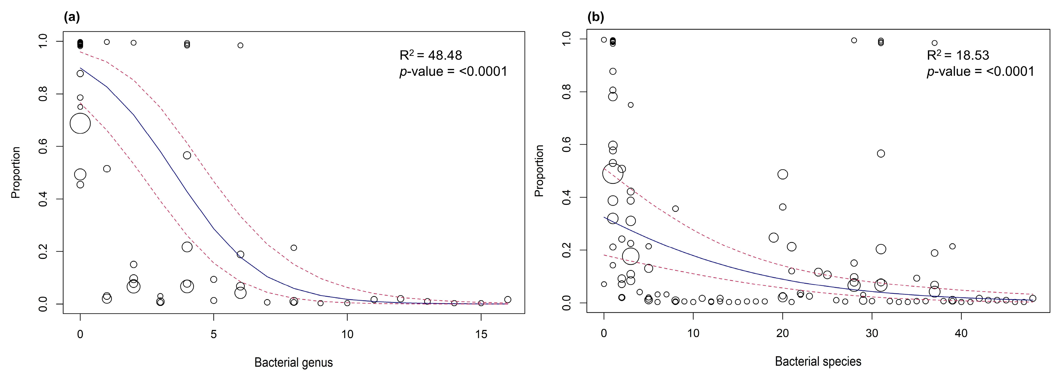 Vetsci 11 00656 g005