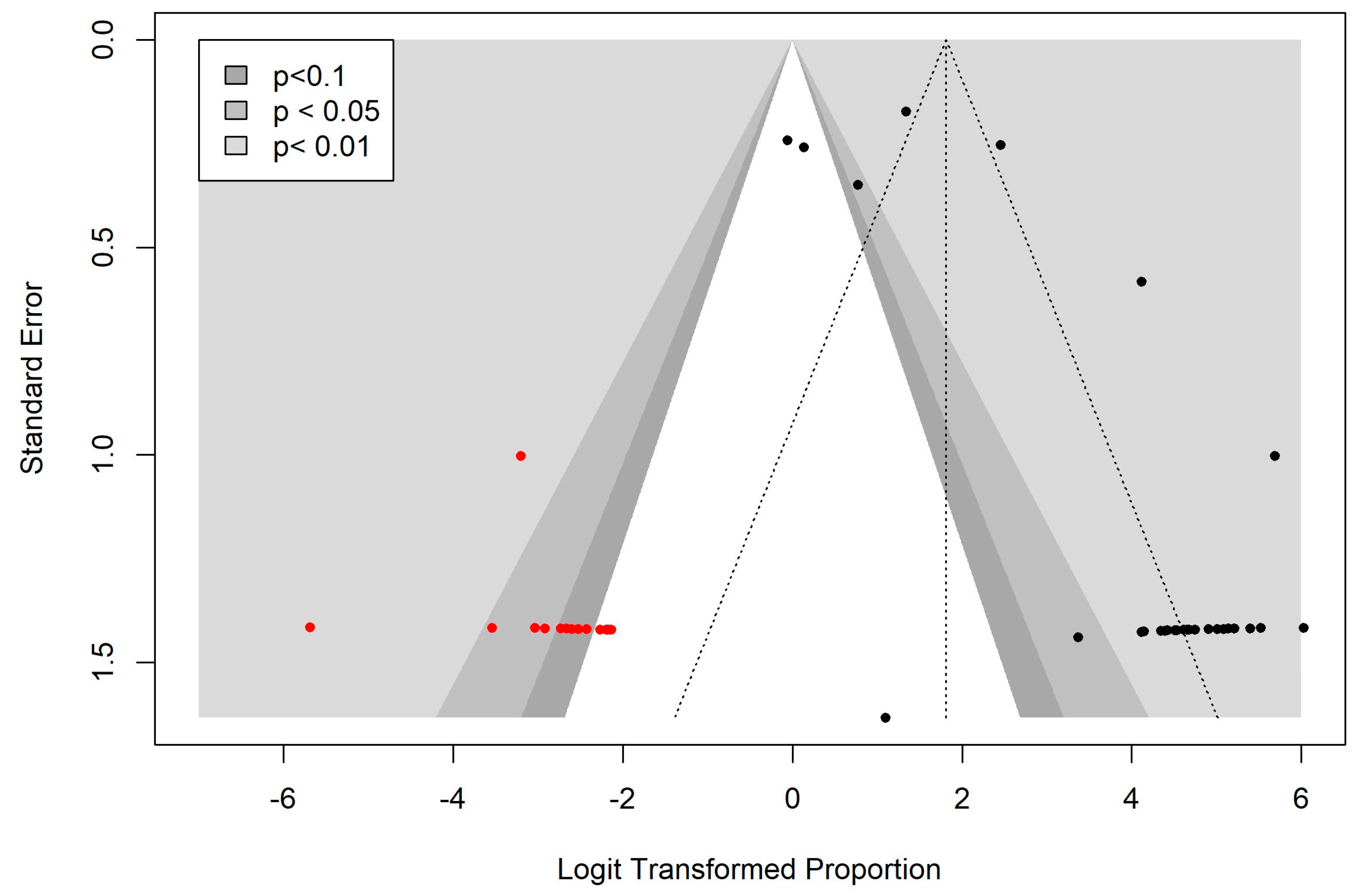 Vetsci 11 00656 g006