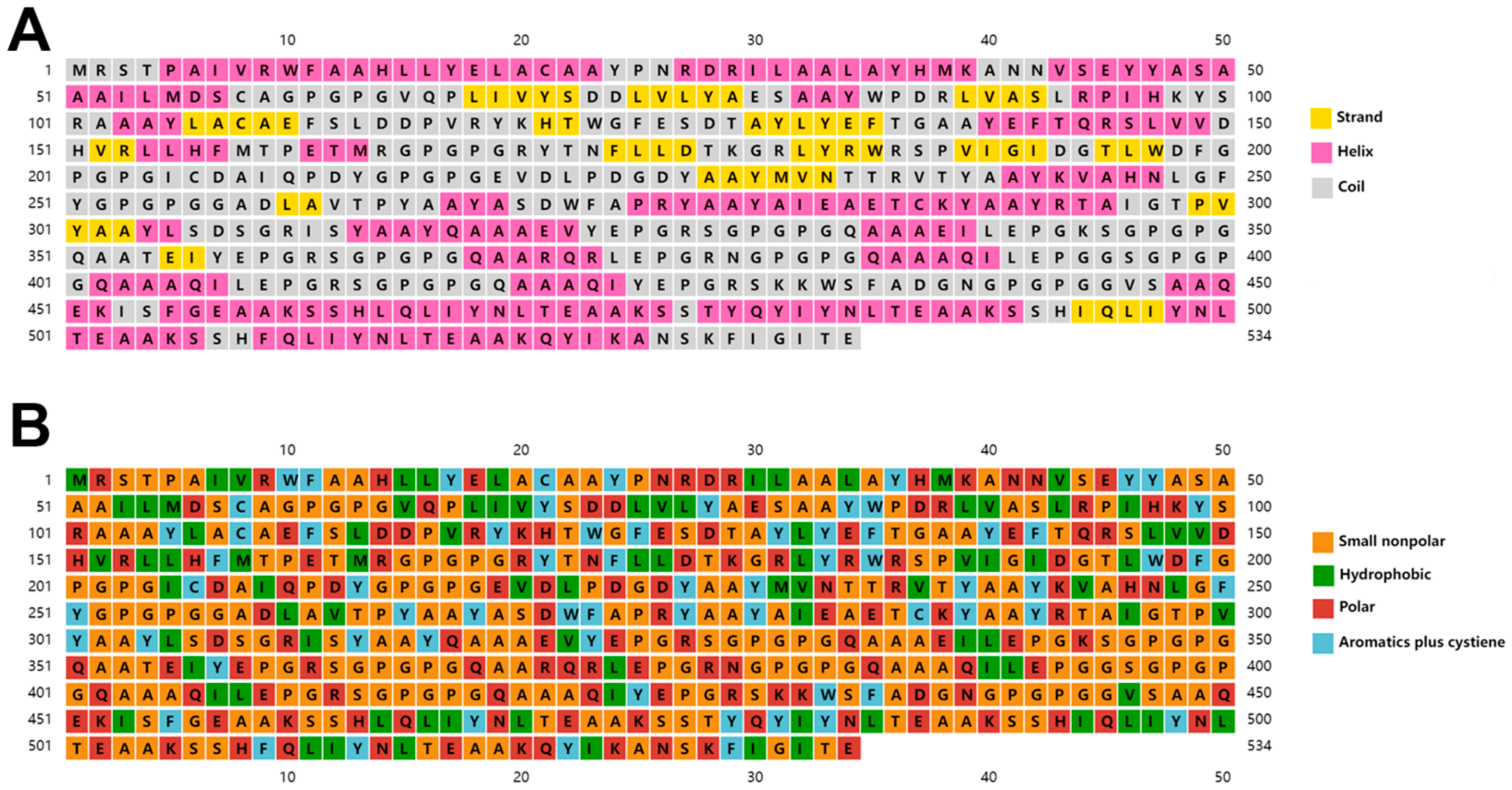 Vetsci 11 00659 g003