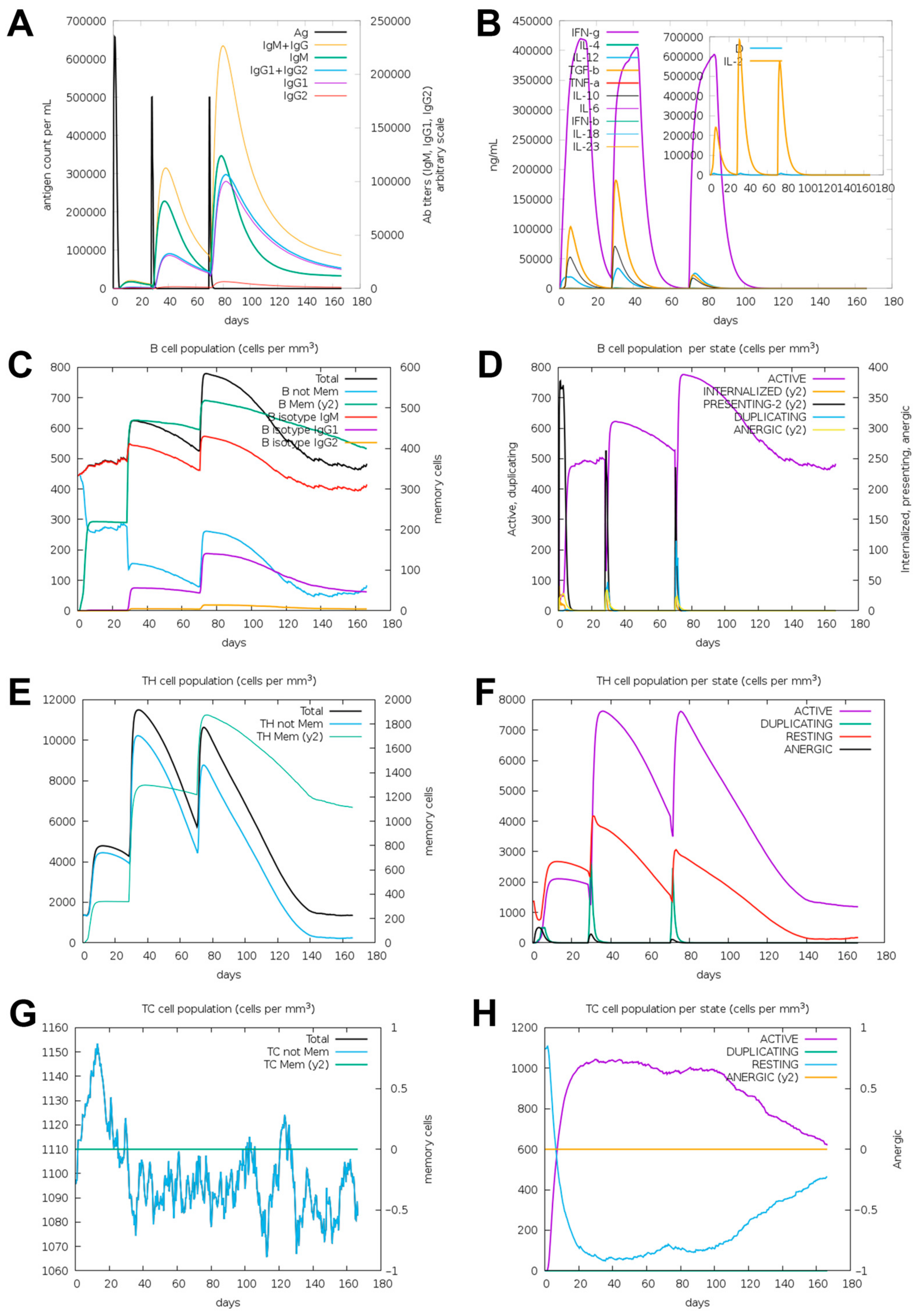 Vetsci 11 00659 g007