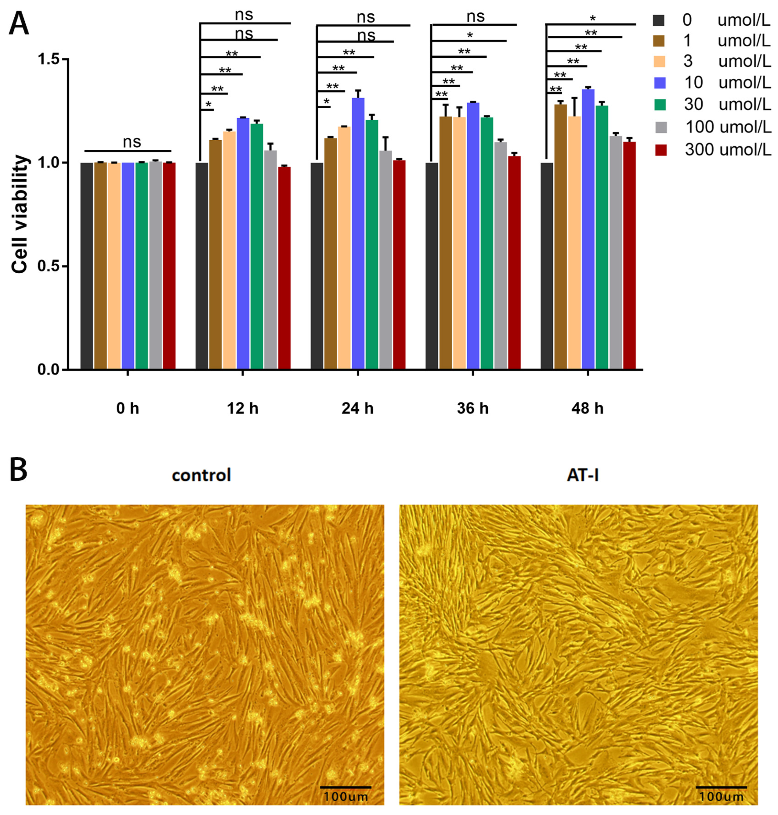 Vetsci 11 00663 g003