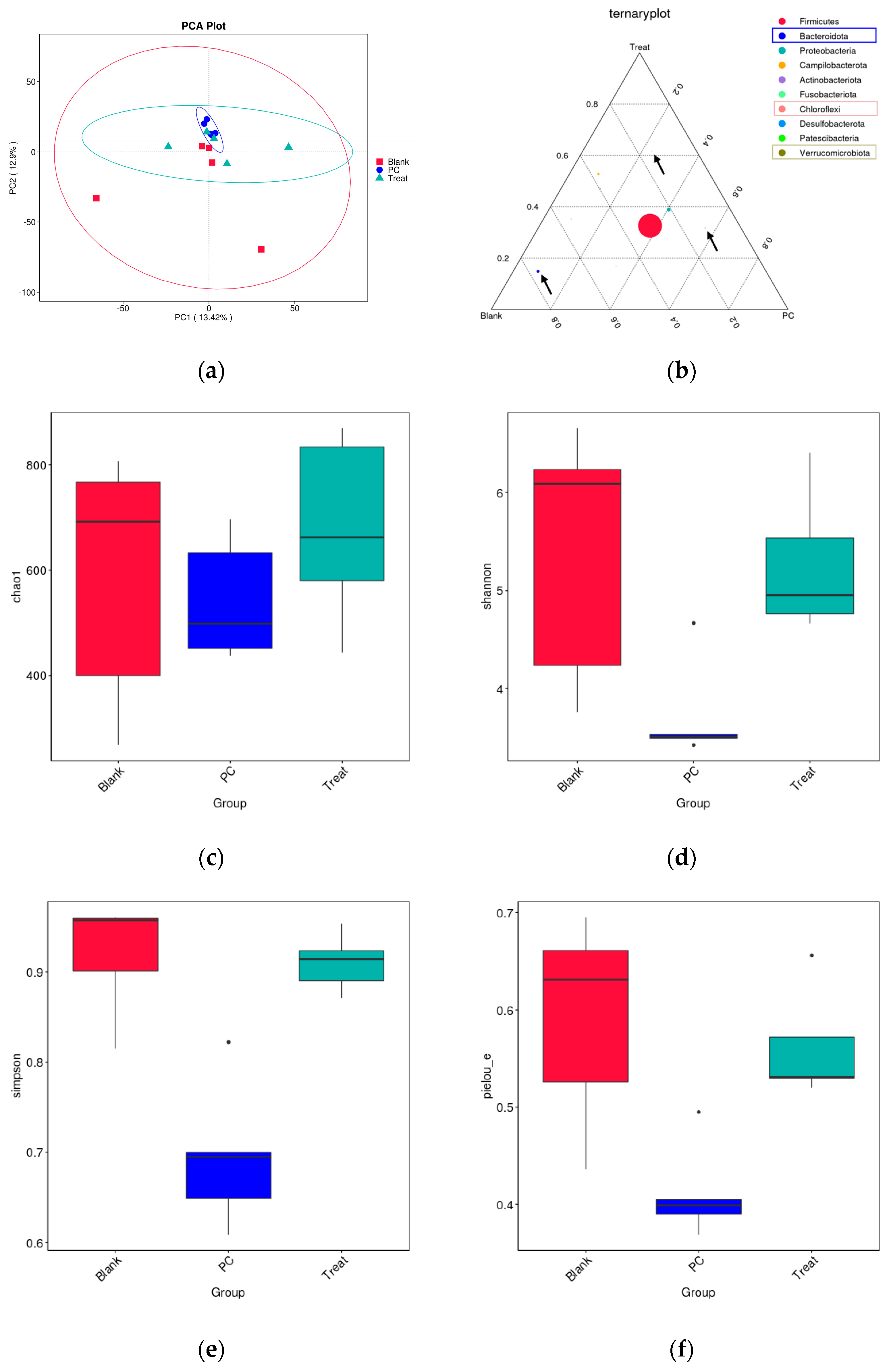 Vetsci 11 00672 g006a