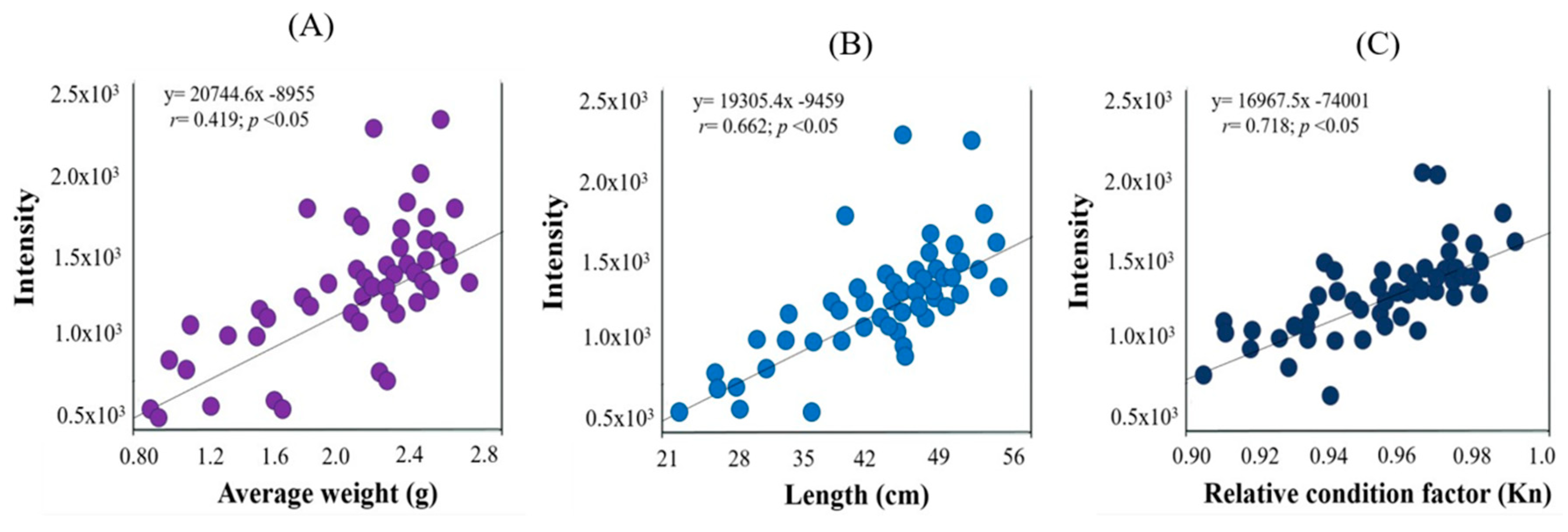 Vetsci 12 00006 g005 Vetsci 12 00006 g005