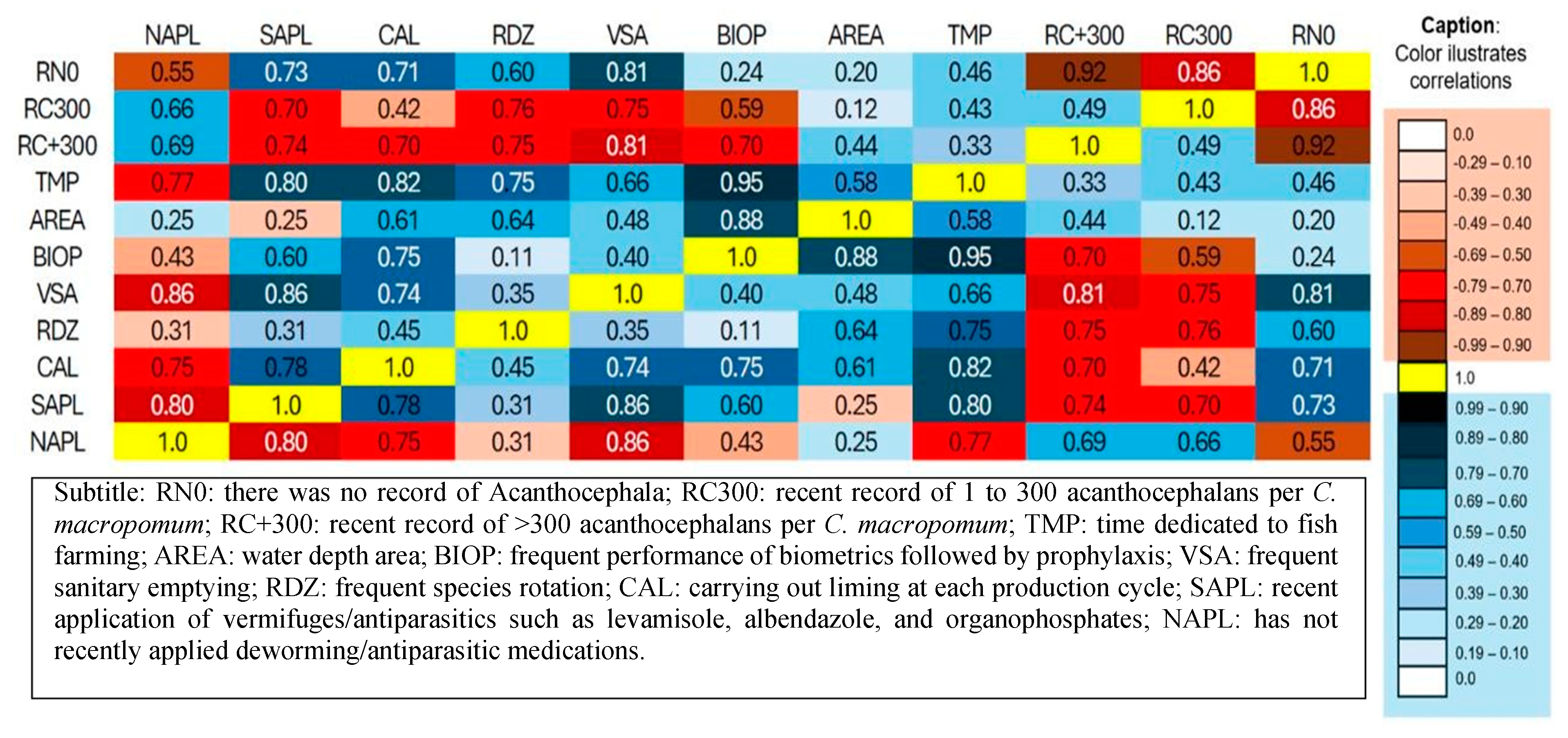Vetsci 12 00006 g006 Vetsci 12 00006 g006