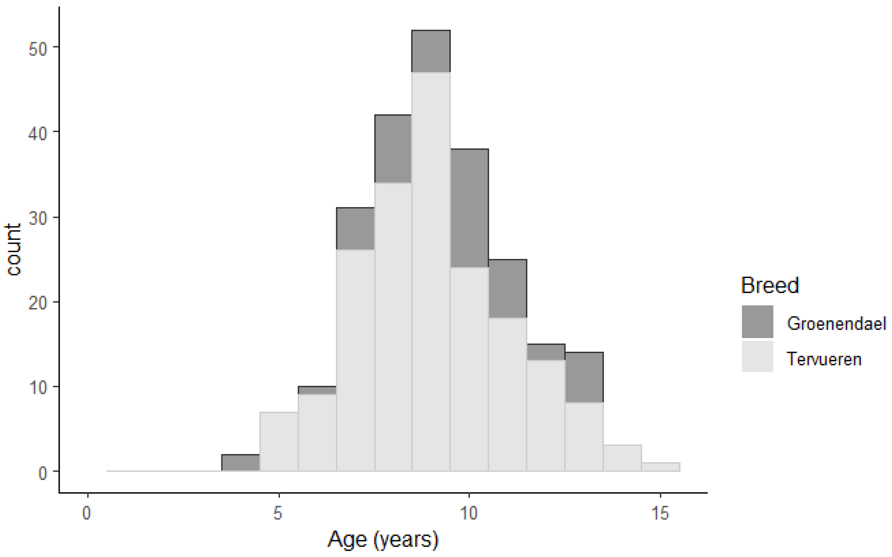 Vetsci 12 00018 g002