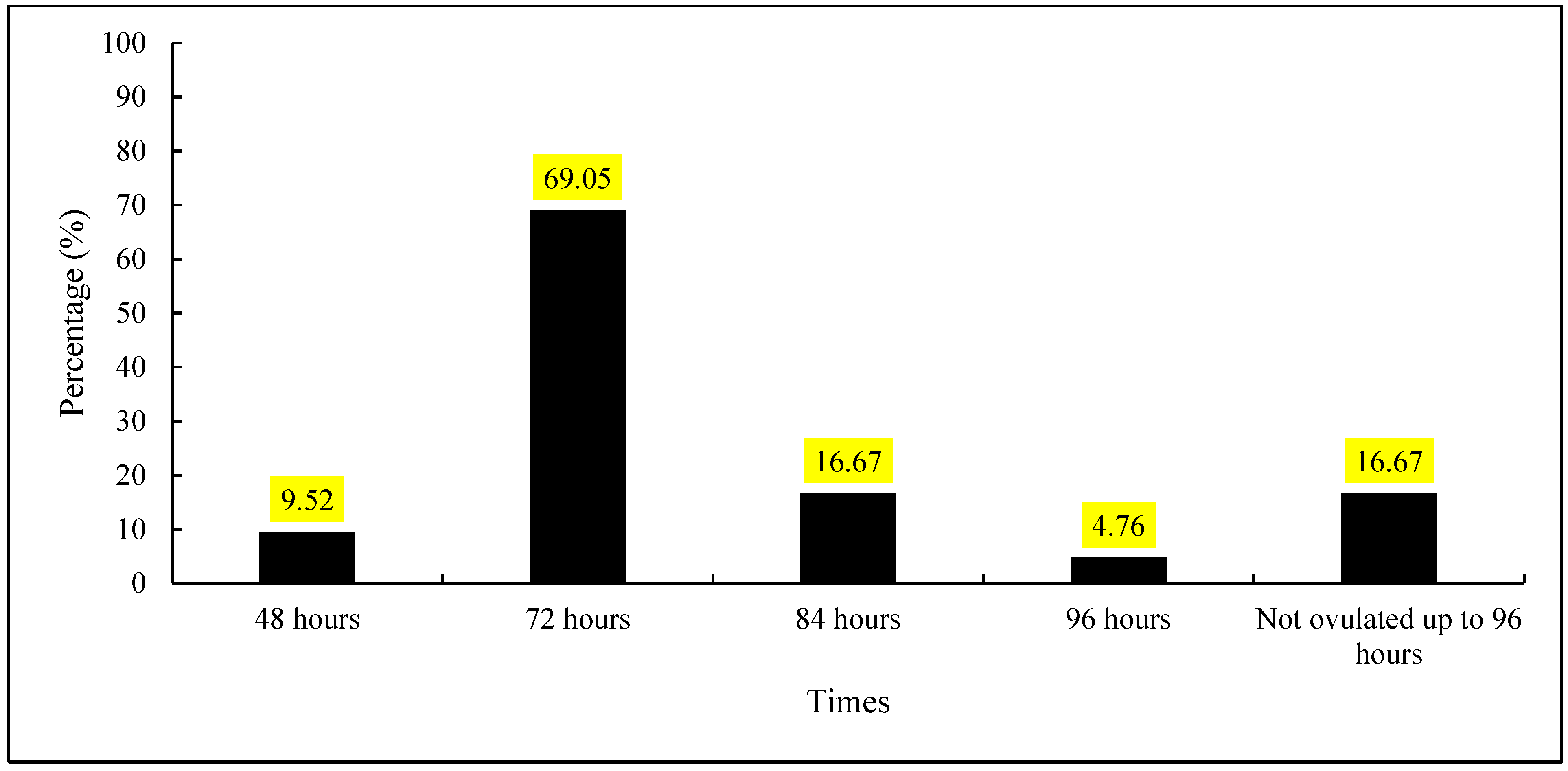 Vetsci 12 00027 g005
