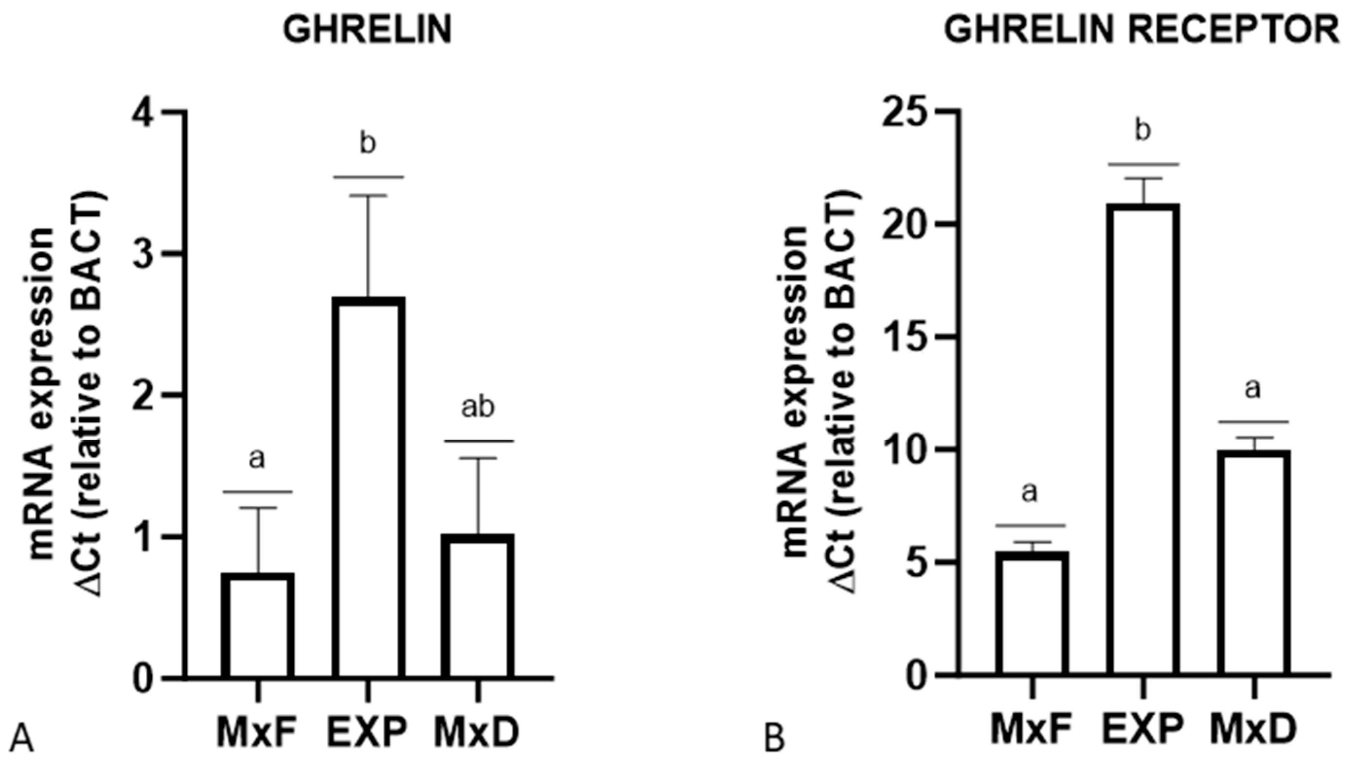 Vetsci 12 00041 g004 Vetsci 12 00041 g004