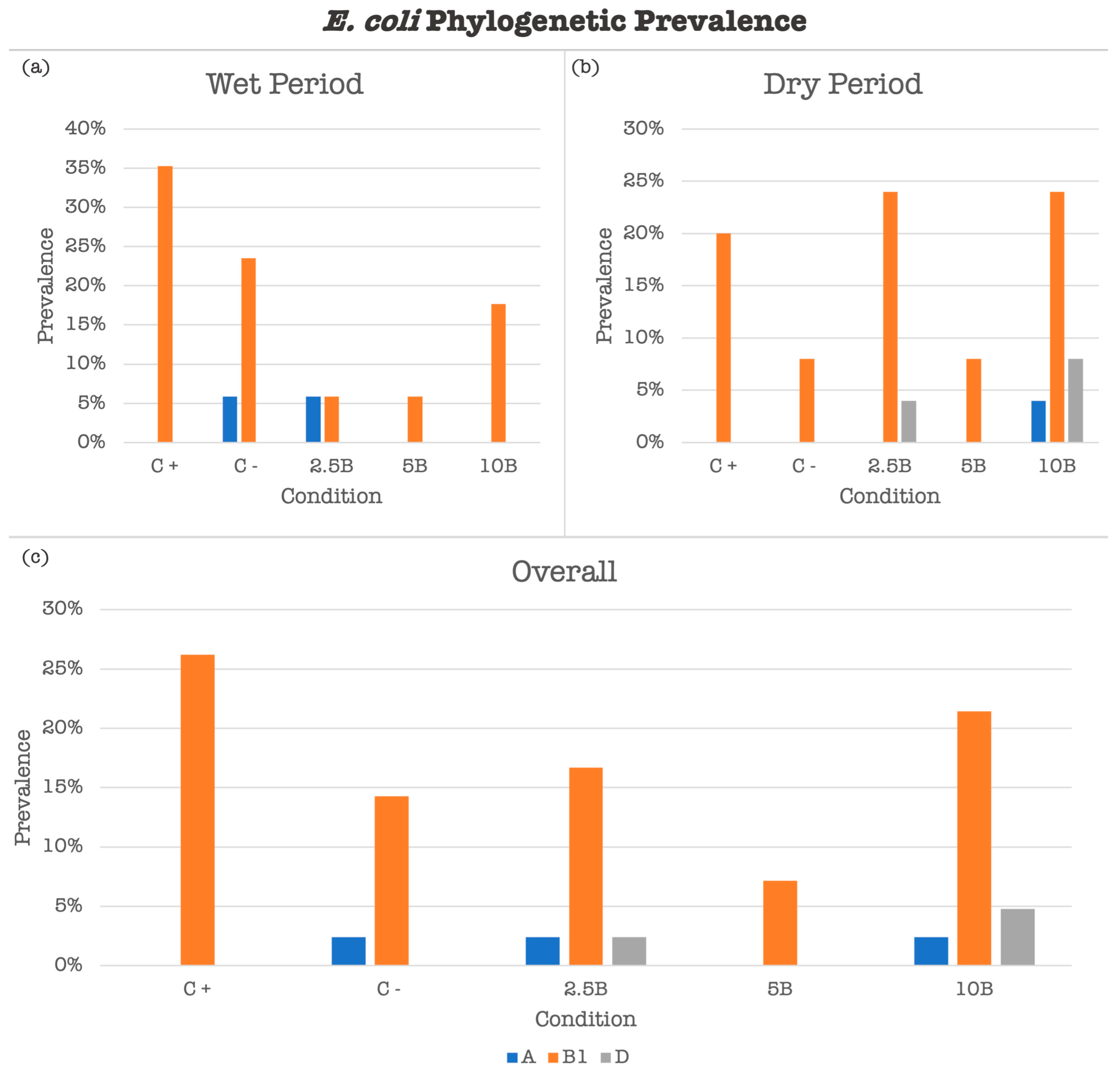 Vetsci 12 00043 g005