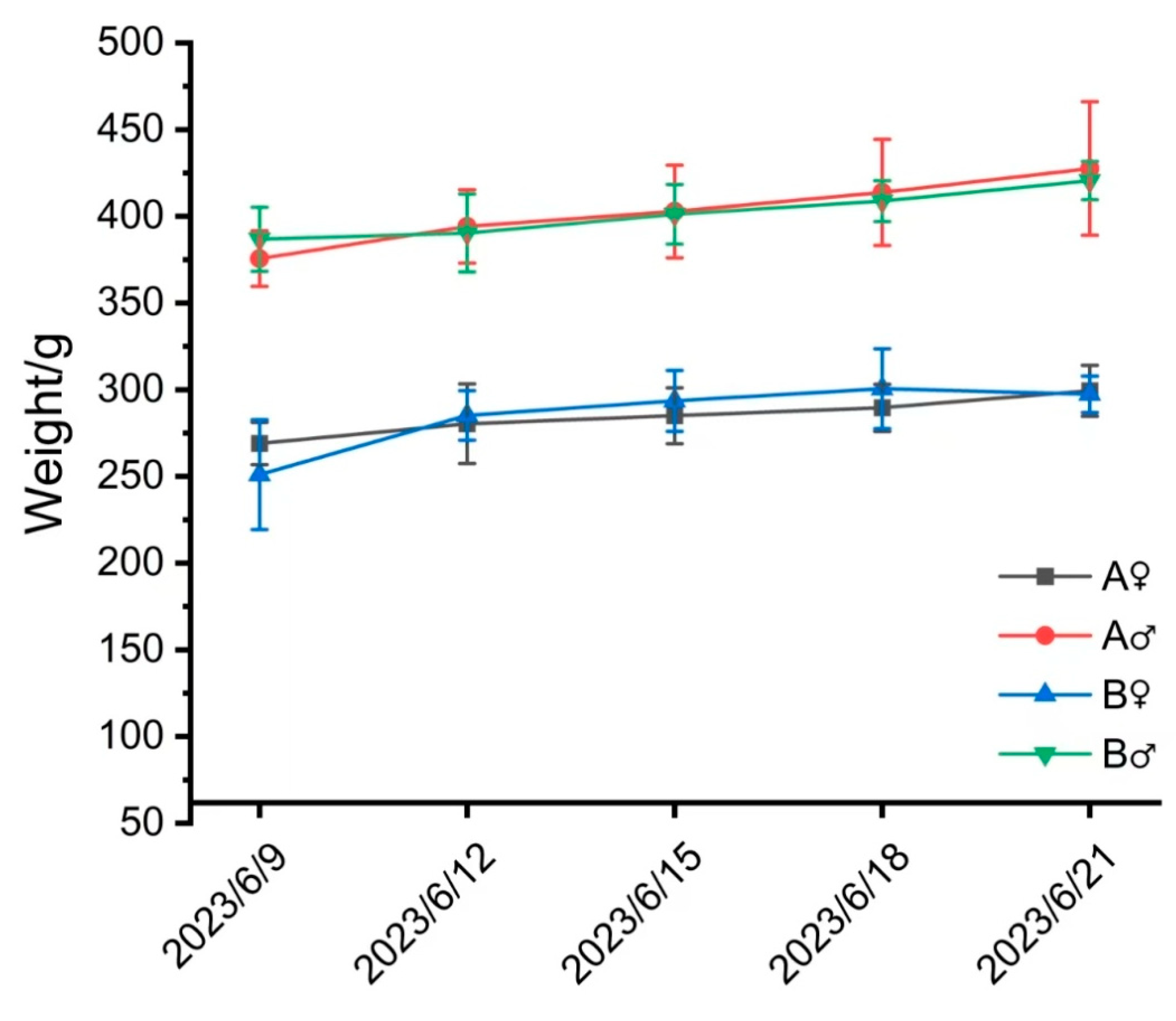 Vetsci 12 00058 g003