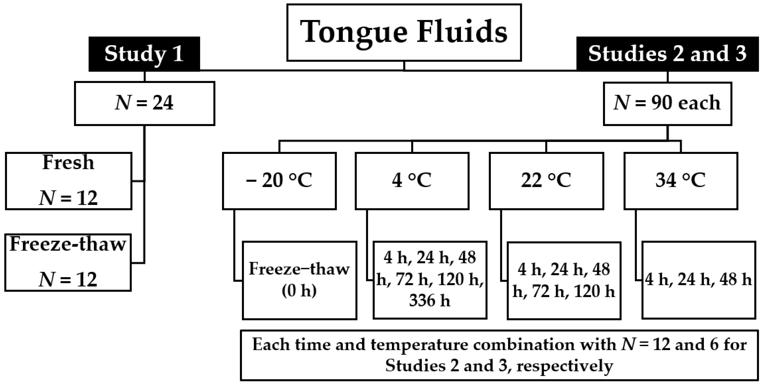 Vetsci 12 00059 g001