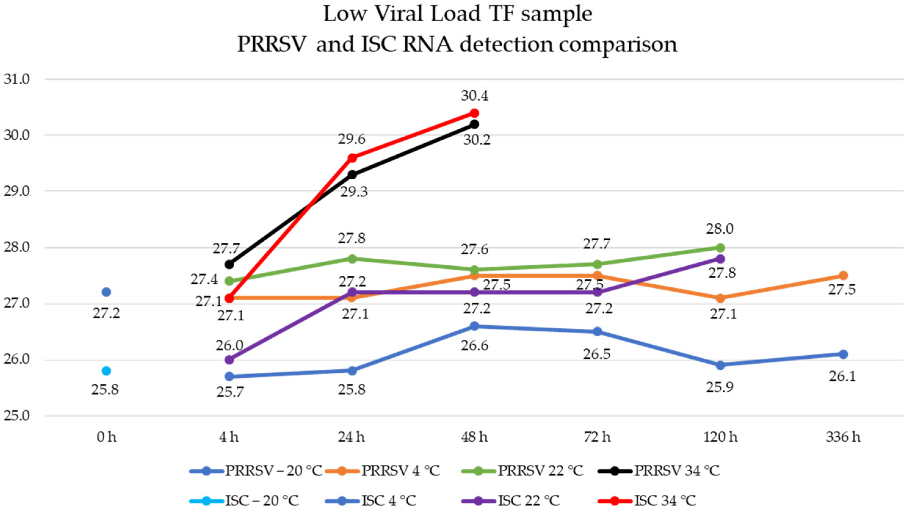 Vetsci 12 00059 g003