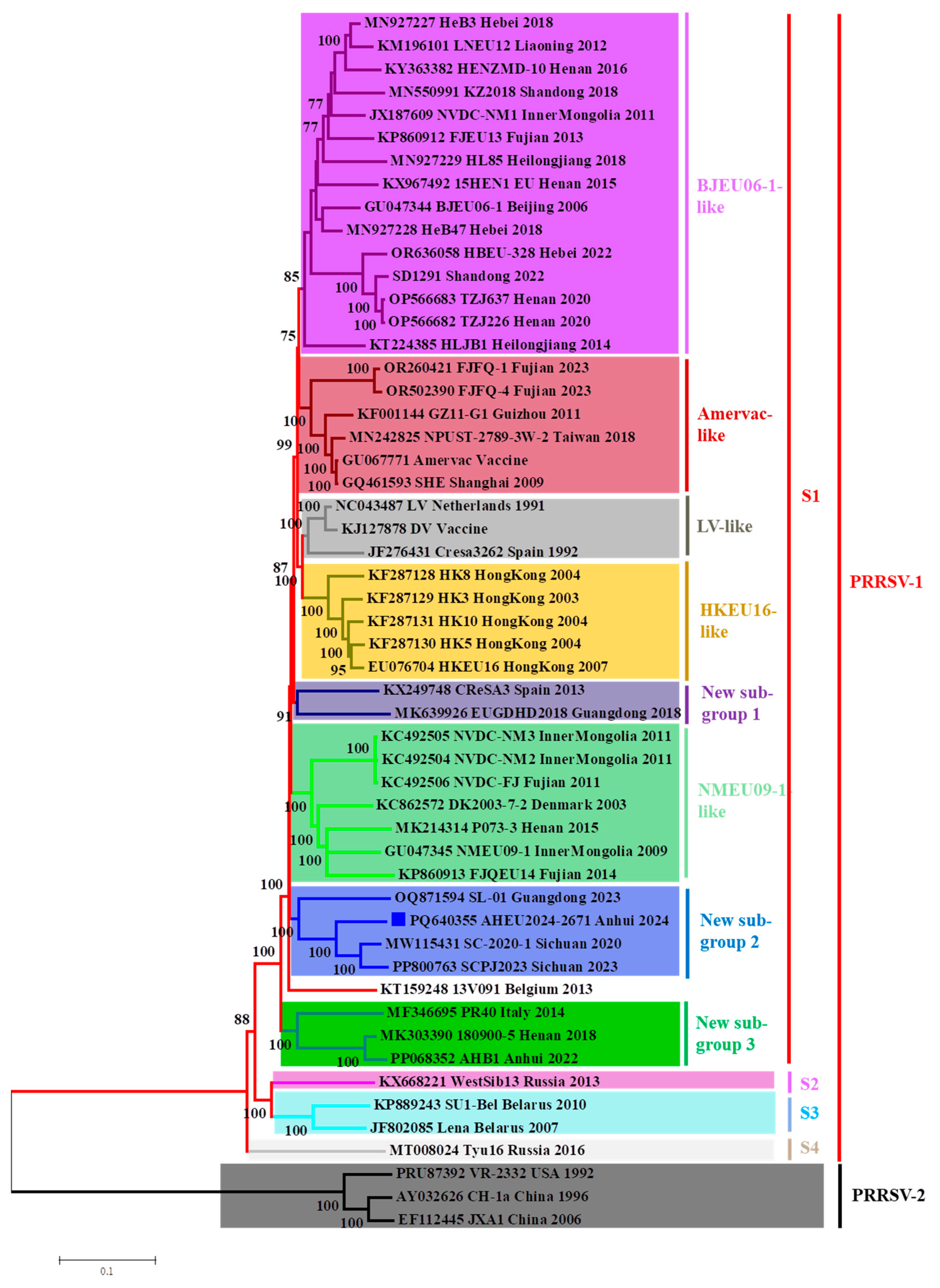 Vetsci 12 00061 g005 Vetsci 12 00061 g005
