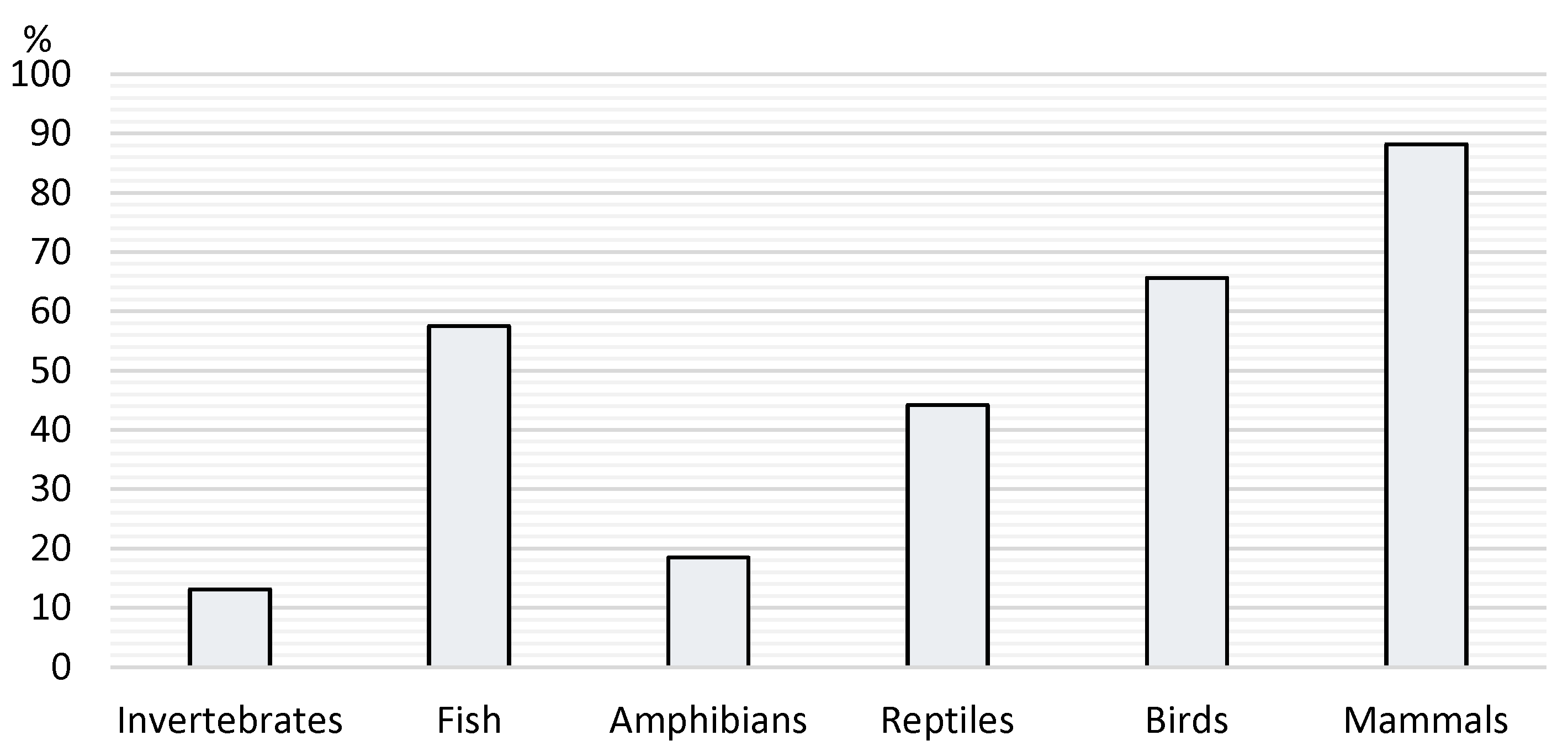 Vetsci 12 00064 g005