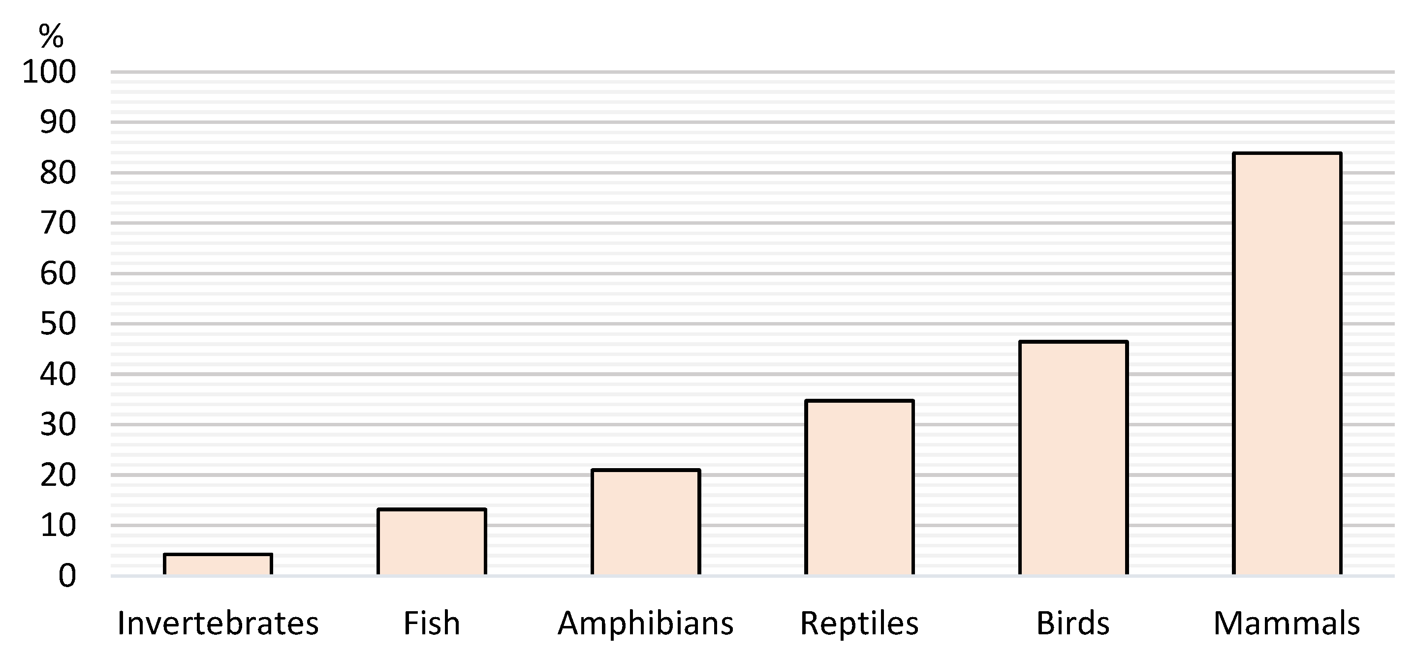 Vetsci 12 00064 g006