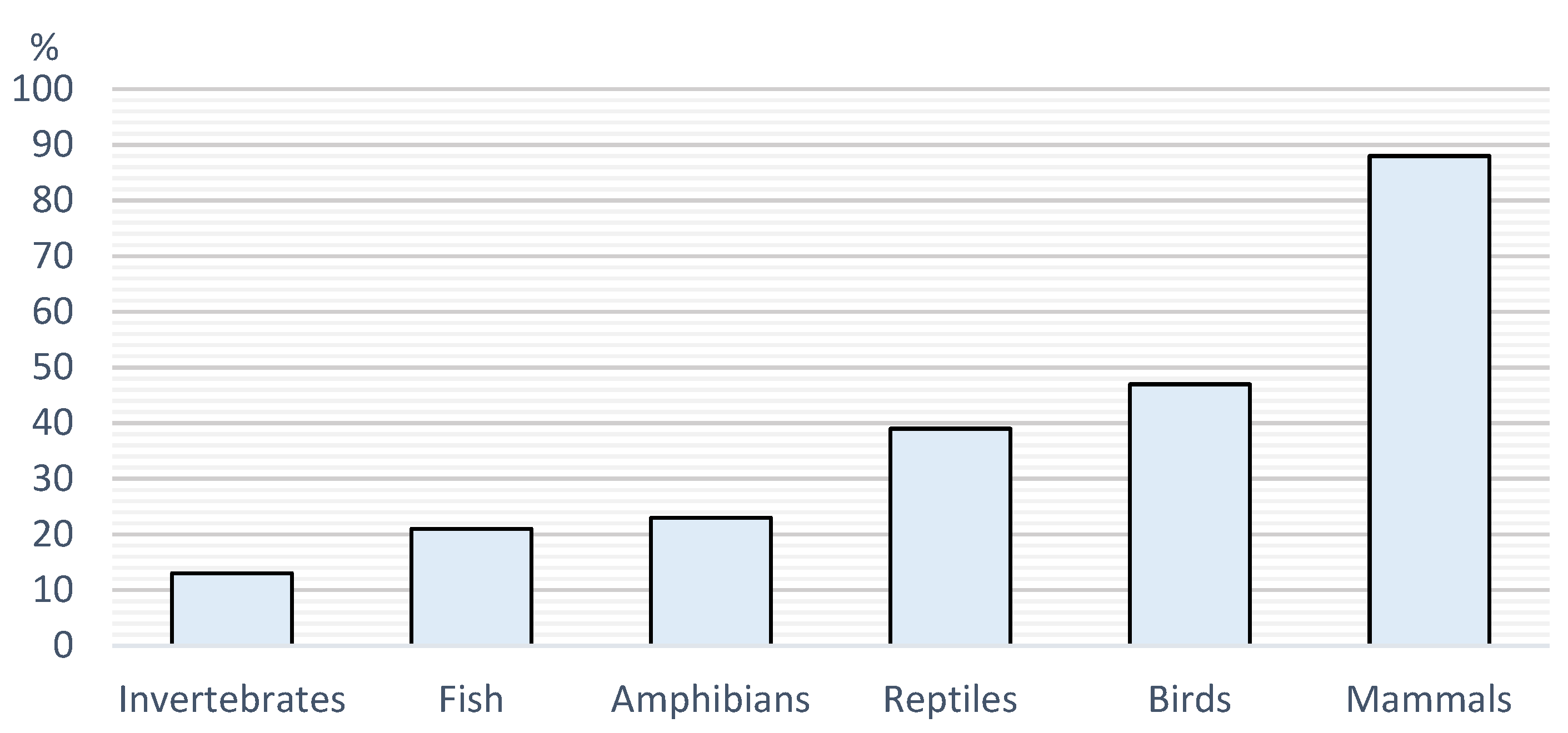Vetsci 12 00064 g007