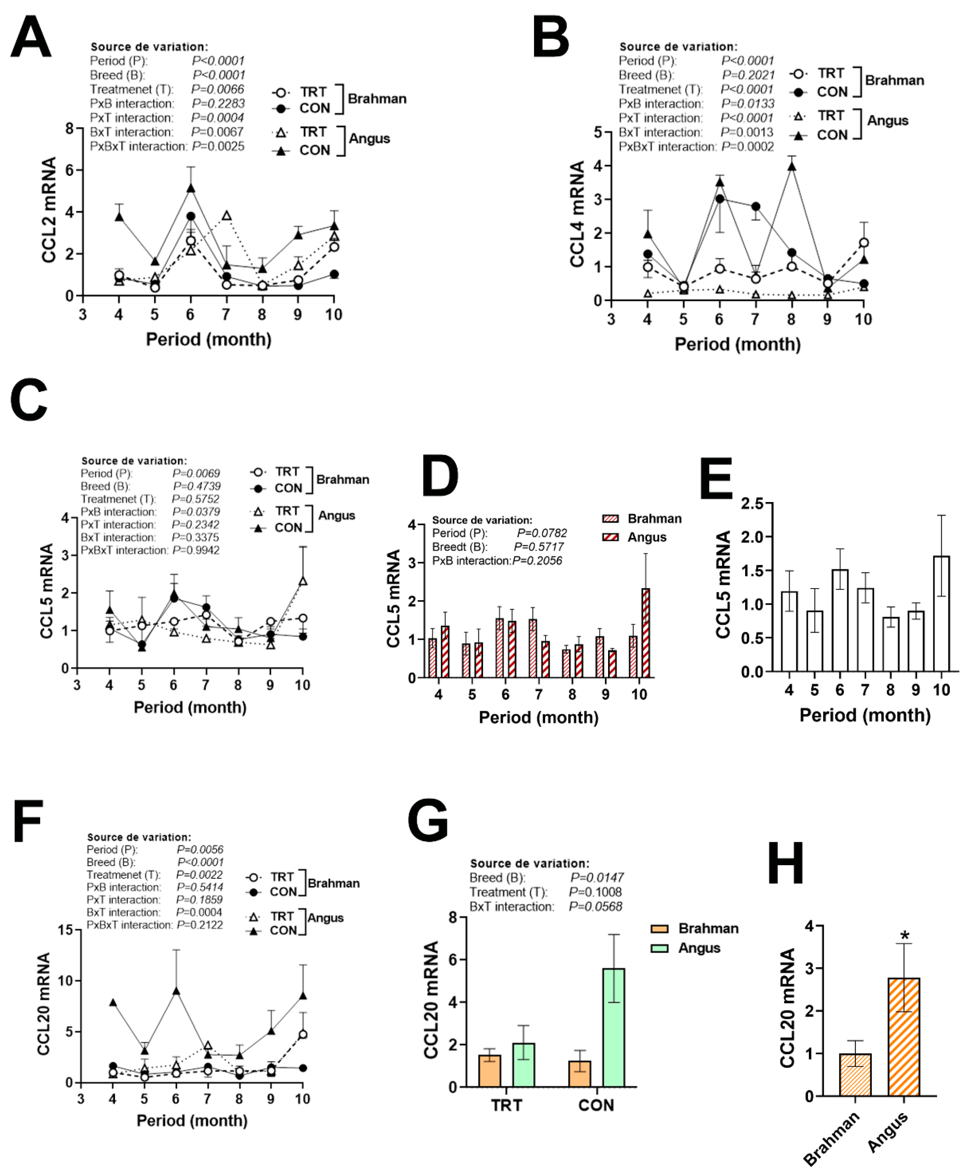 Vetsci 12 00065 g006 Vetsci 12 00065 g006