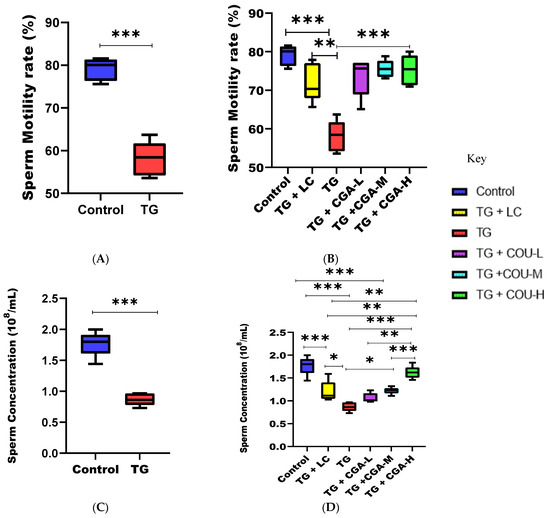 Efficacy of Chlorogenic Acid in Treating Tripterygium