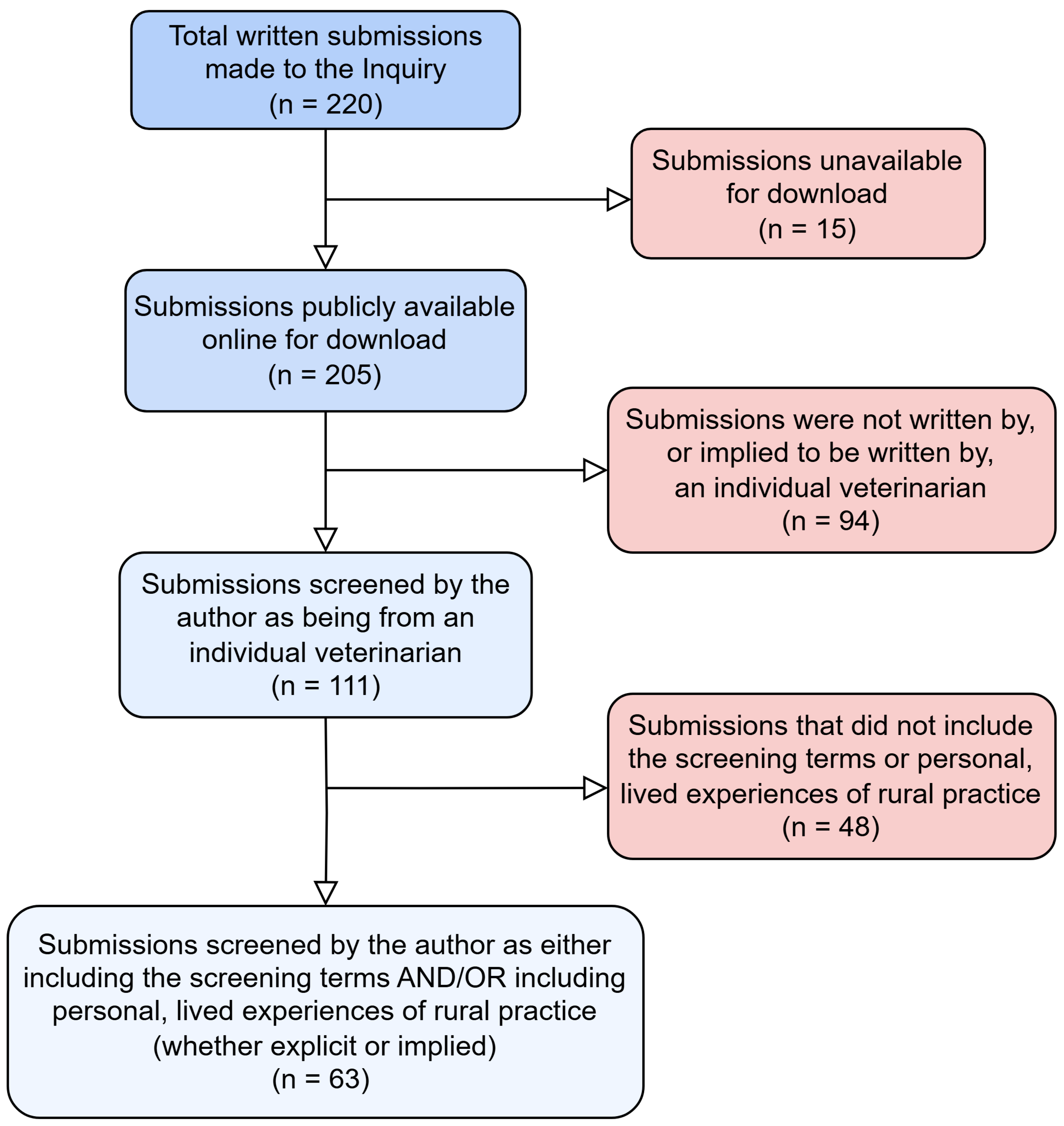 Vetsci 12 00069 g001