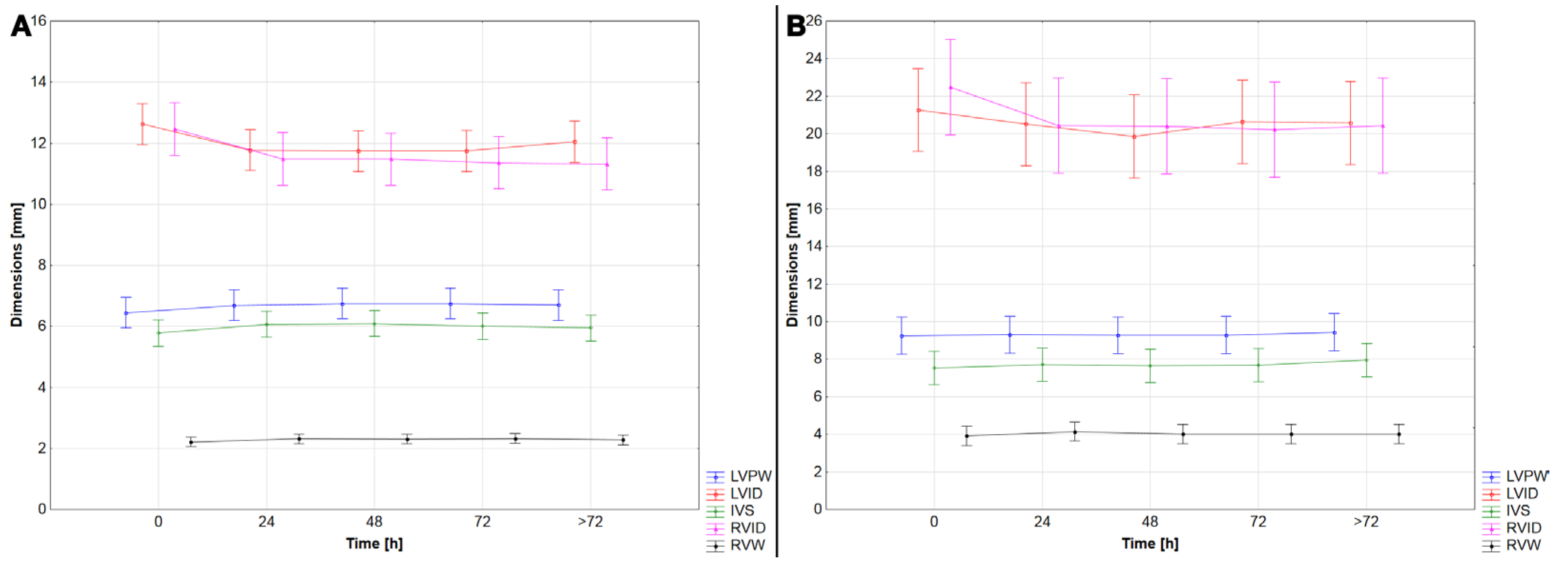 Vetsci 12 00074 g005