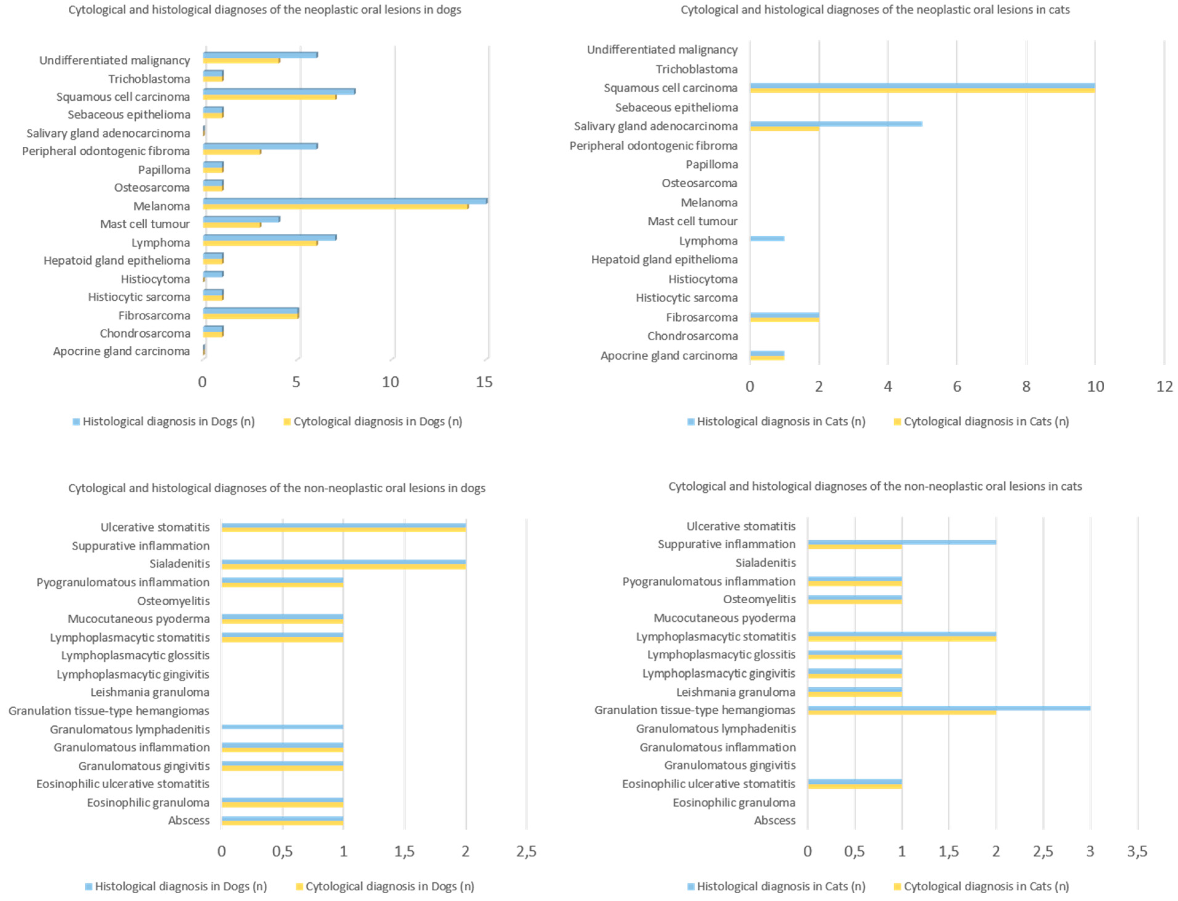 Vetsci 12 00075 g002