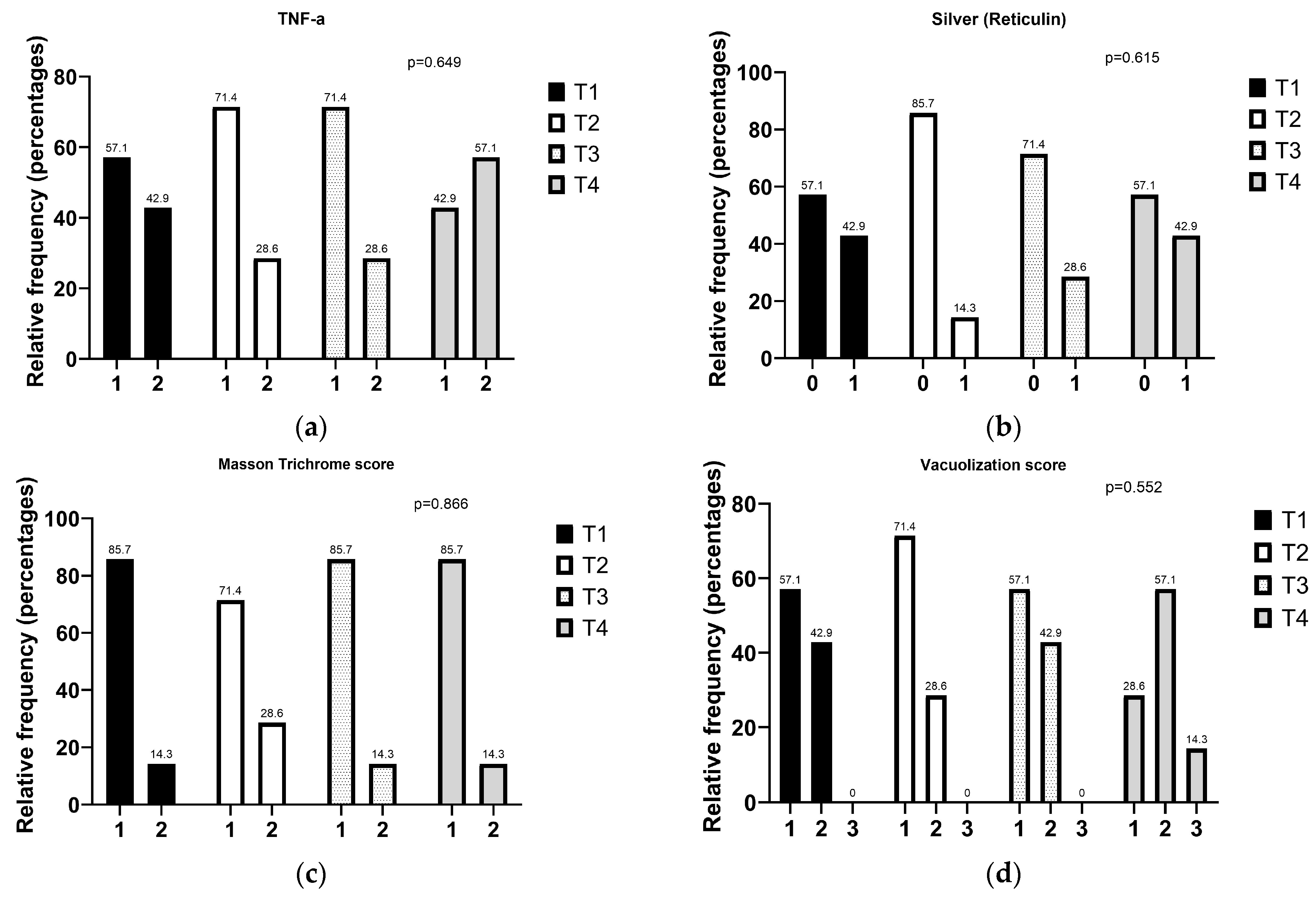 Vetsci 12 00077 g004