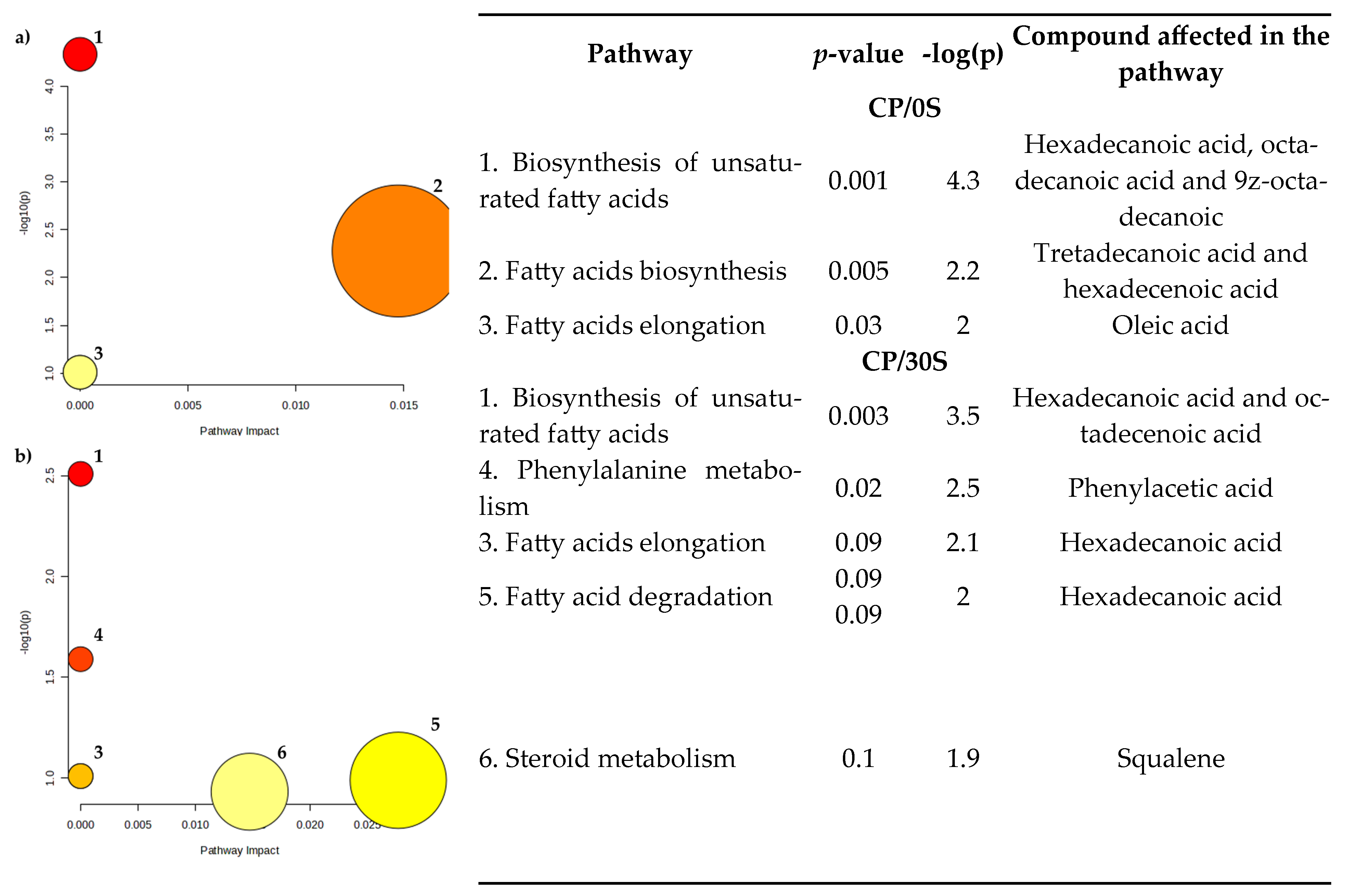 Vetsci 12 00079 g006