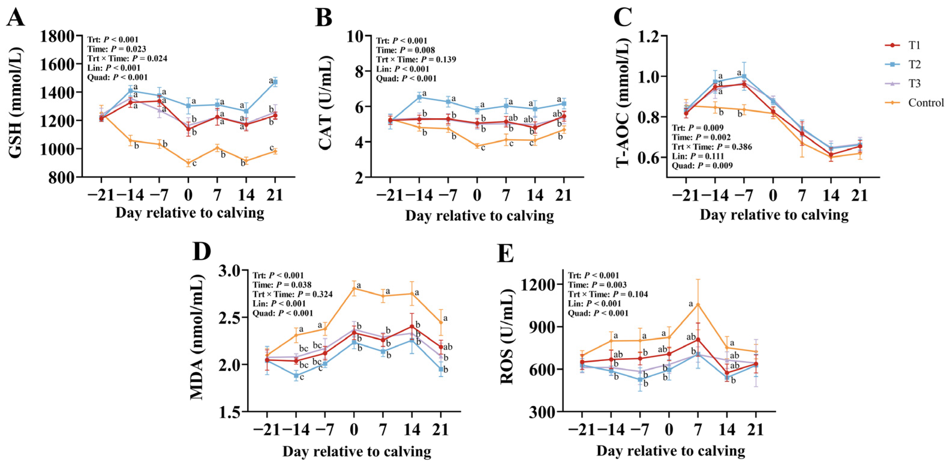 Vetsci 12 00084 g001