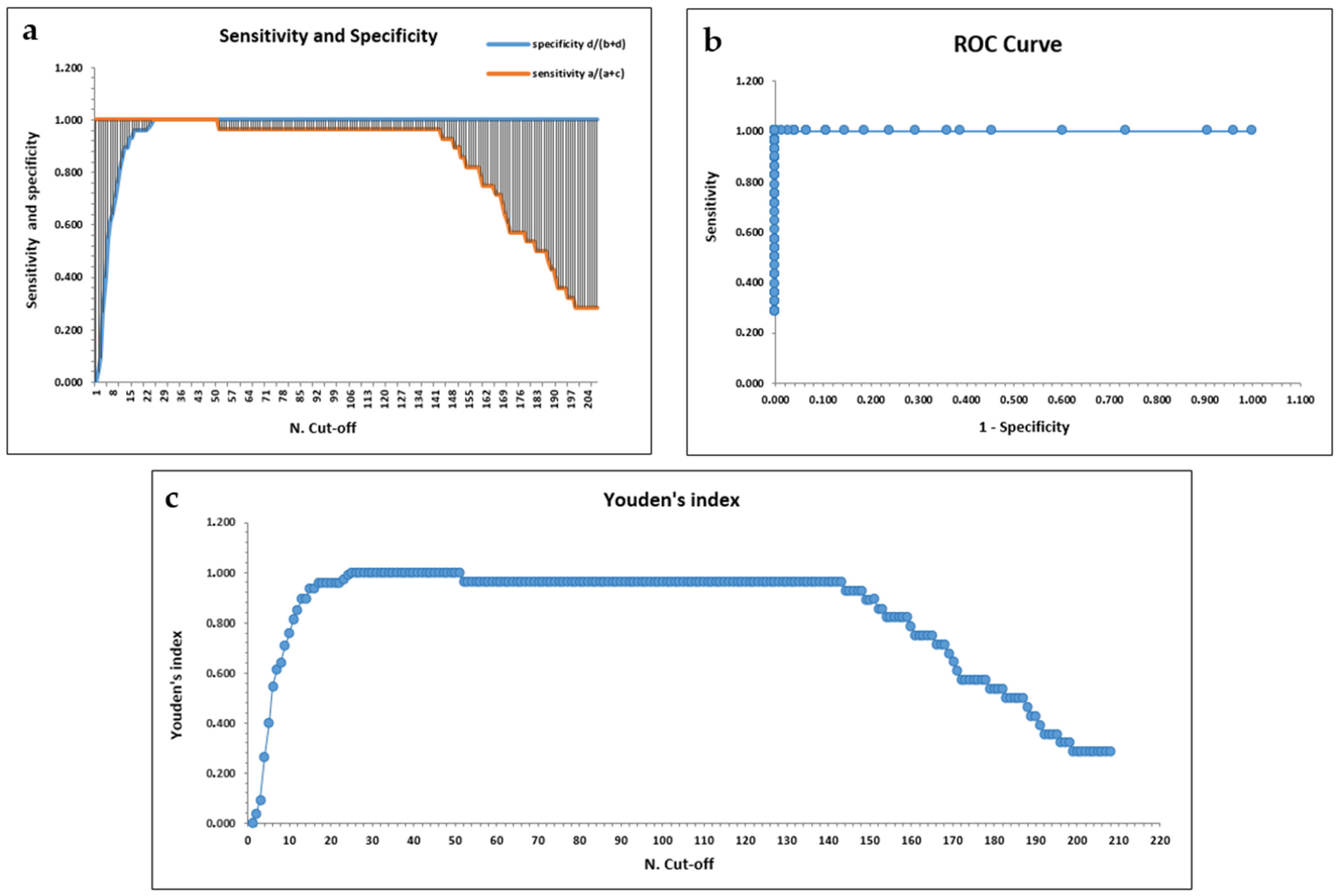 Vetsci 12 00089 g003