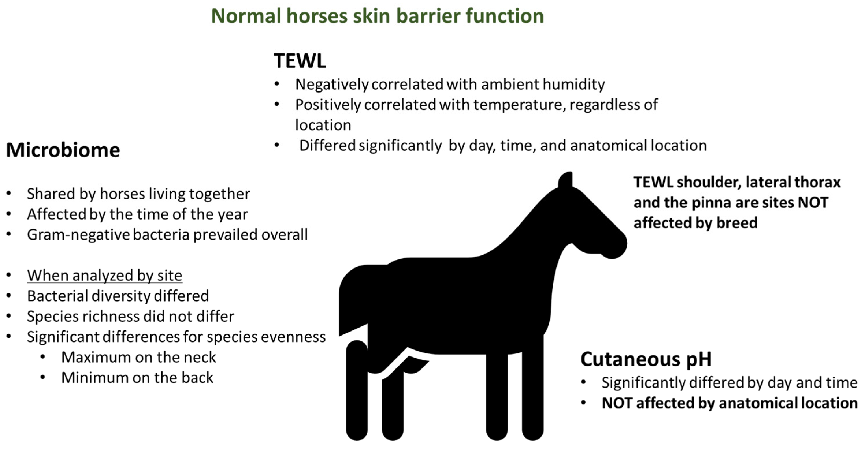 Vetsci 12 00091 g003