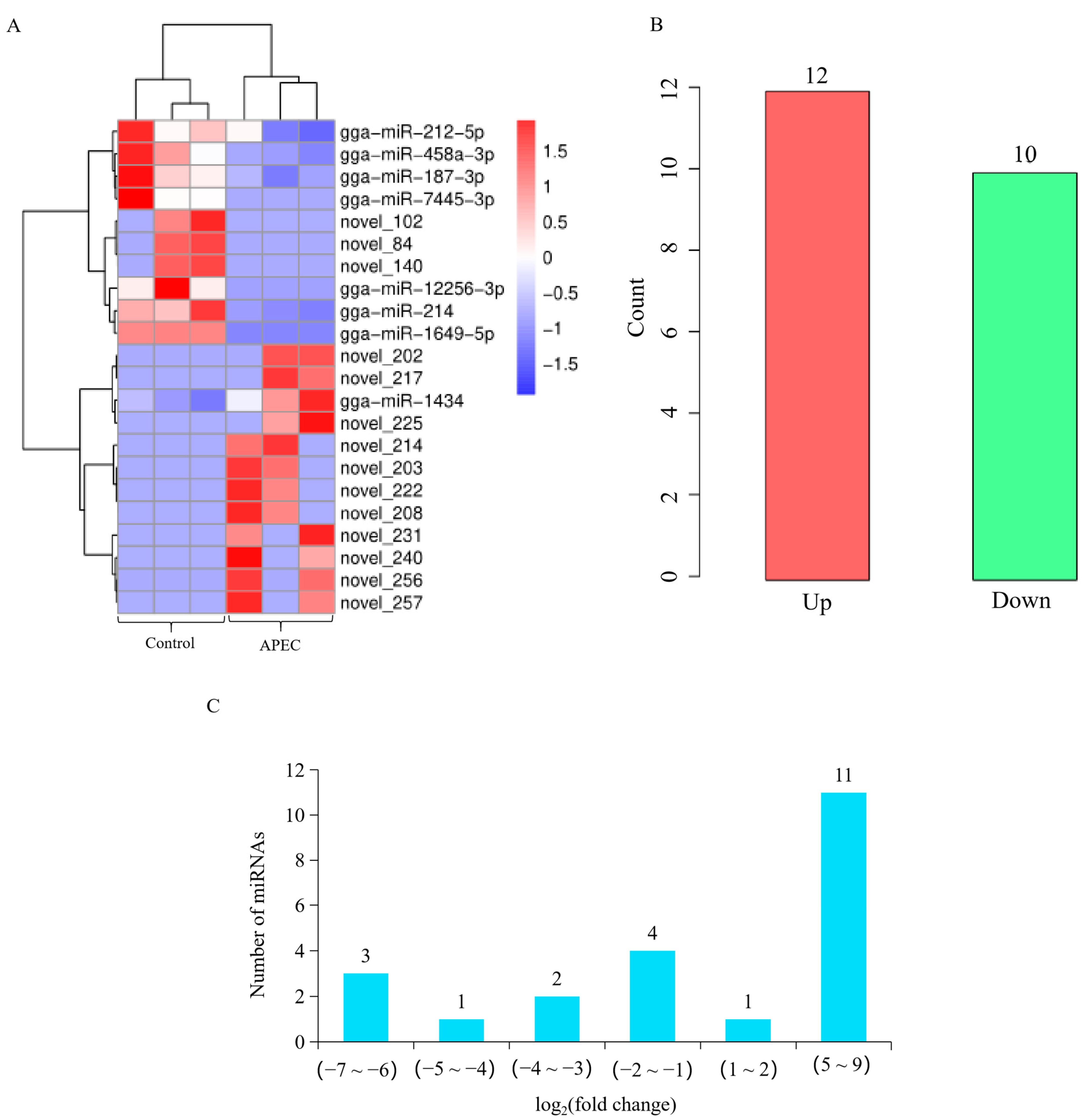 Vetsci 12 00095 g003