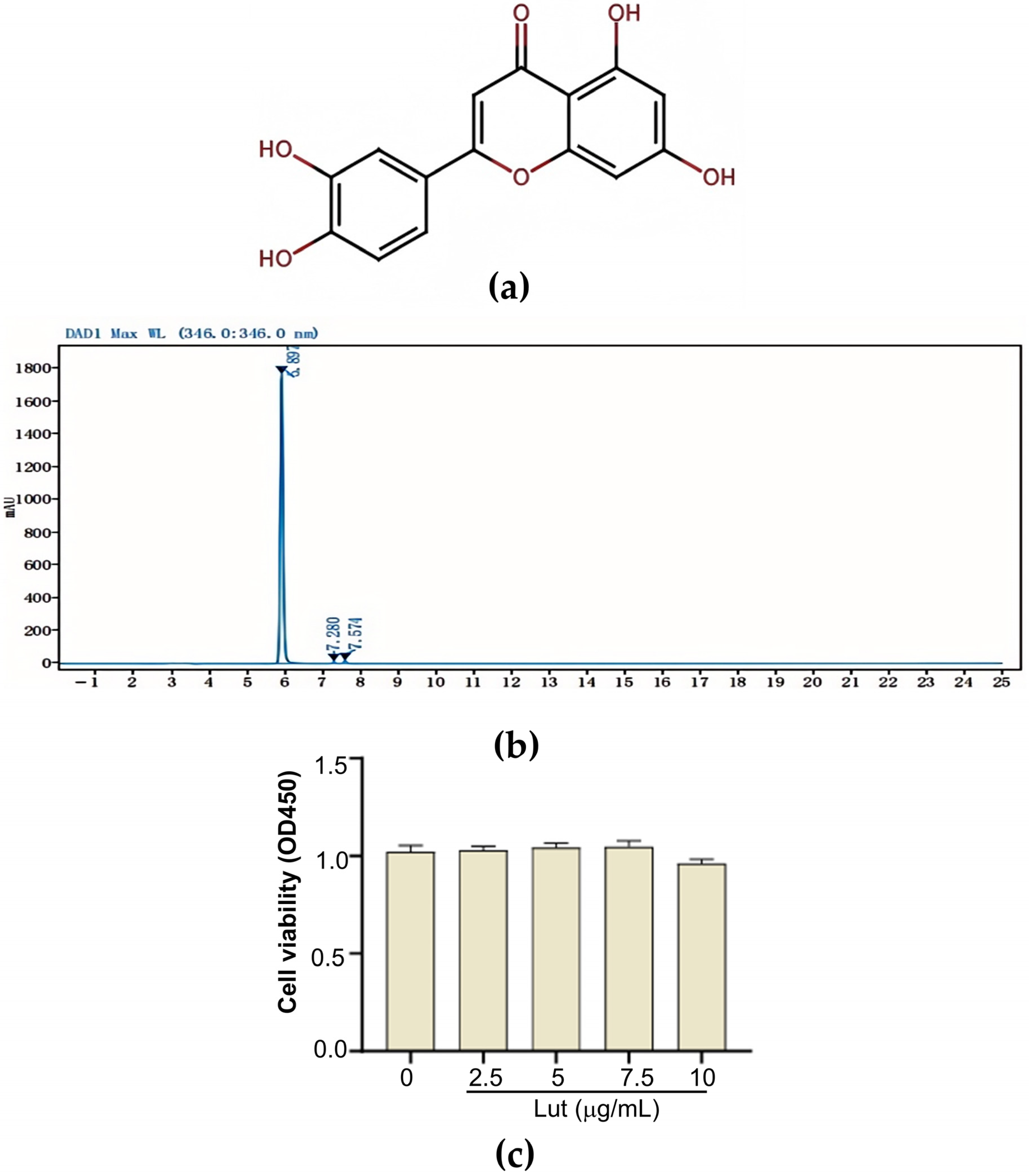 Vetsci 12 00096 g003